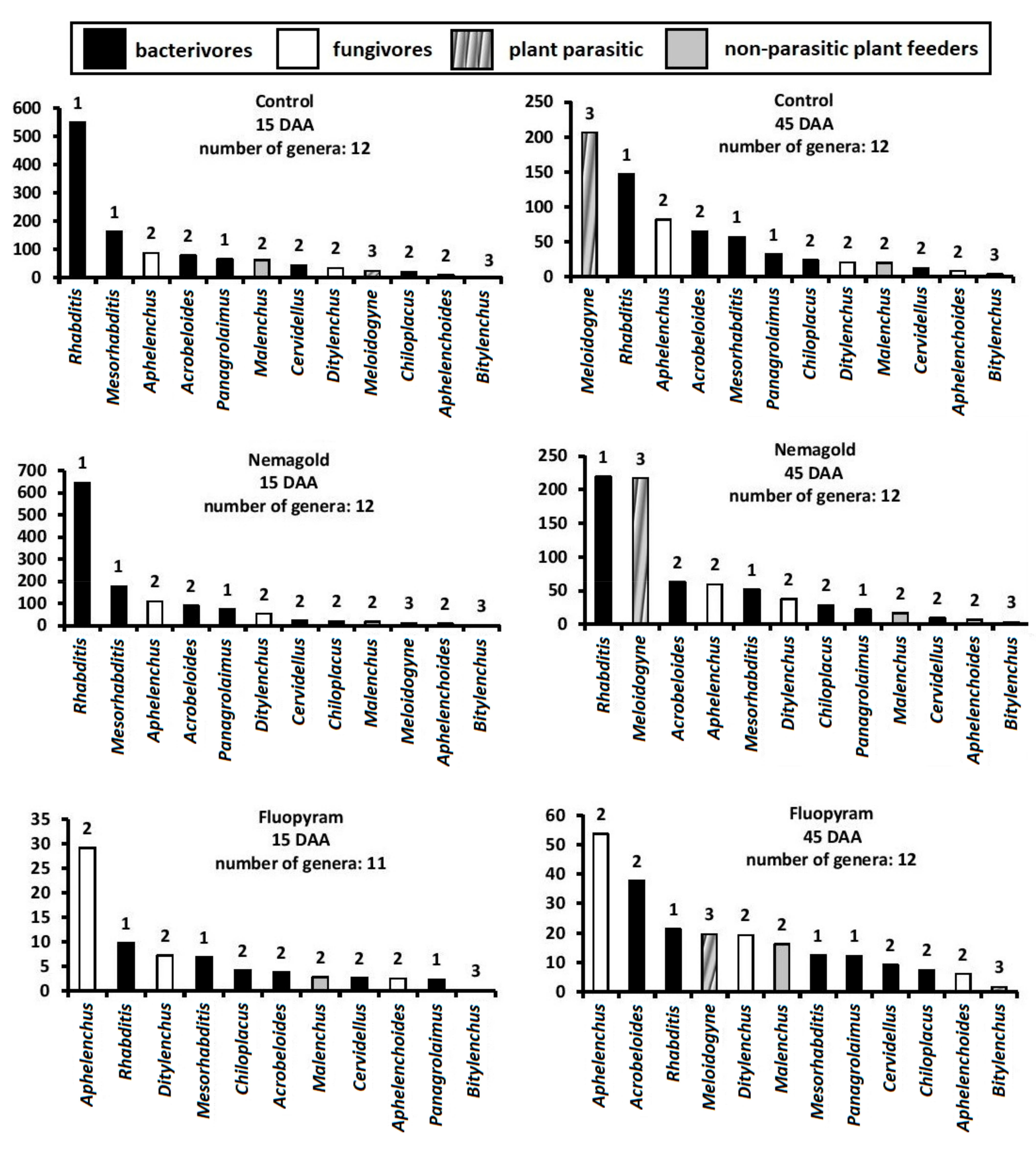 Agriculture 11 00326 g002a