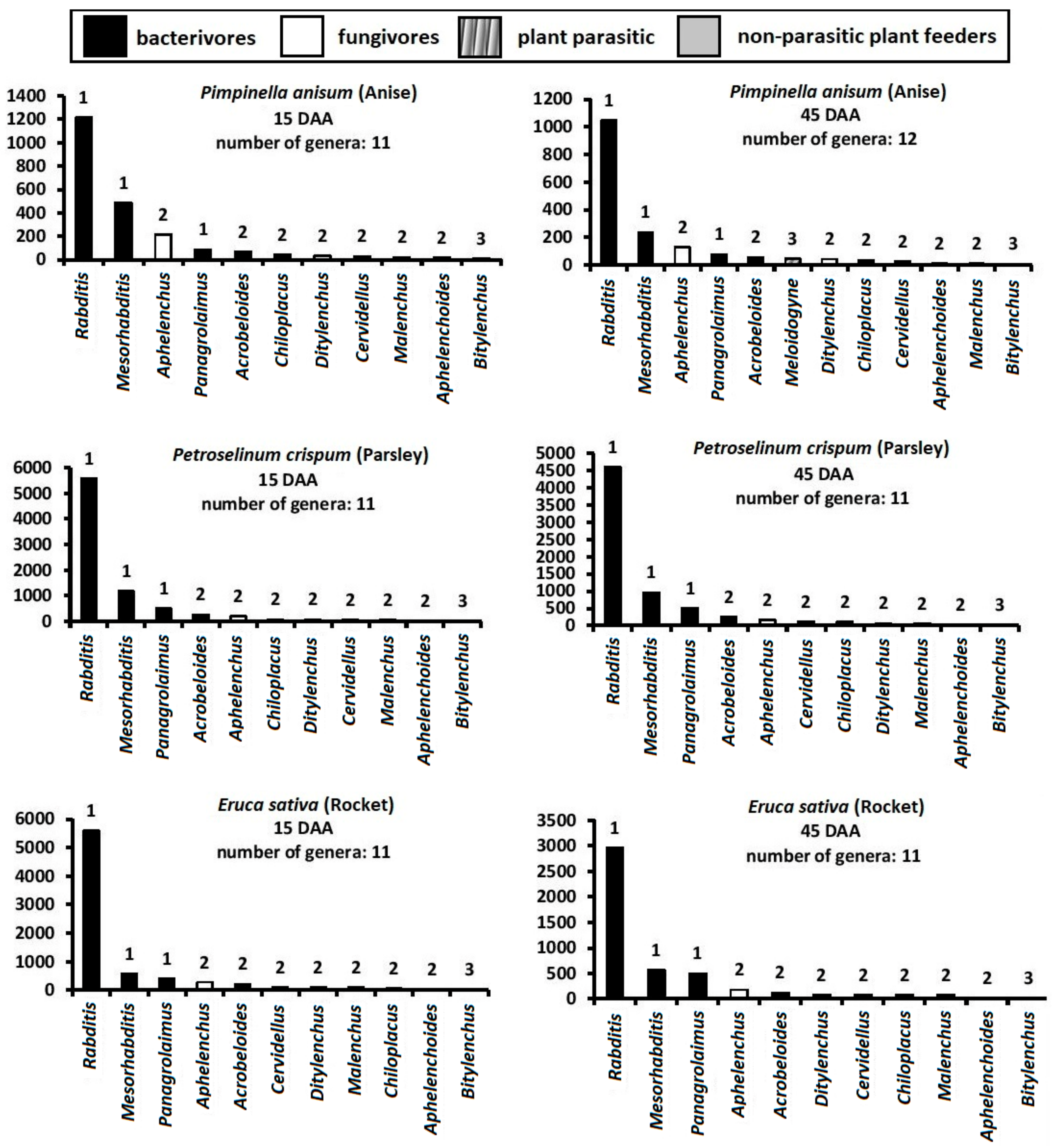 Agriculture 11 00326 g002b