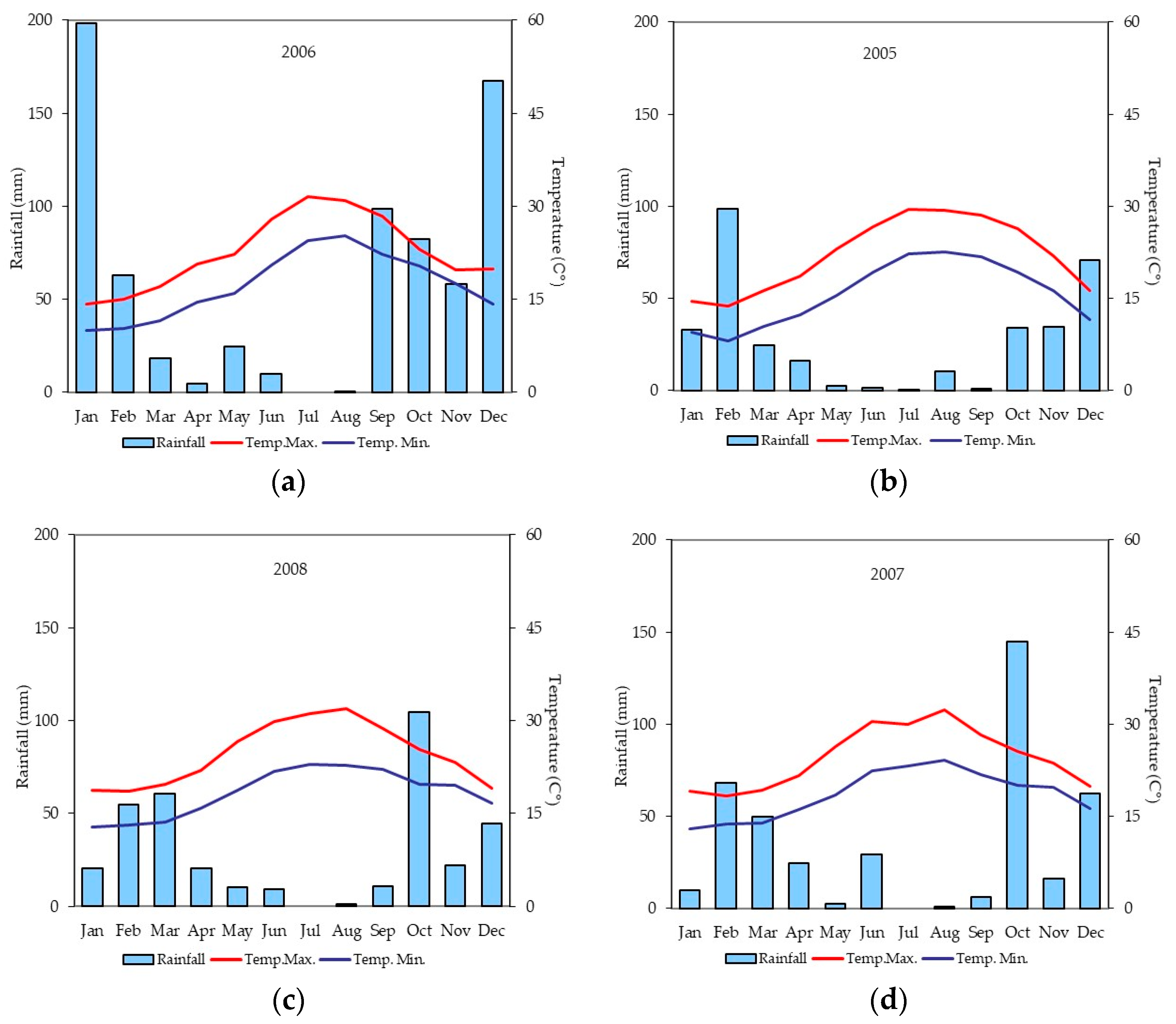 Agriculture 11 00327 g003