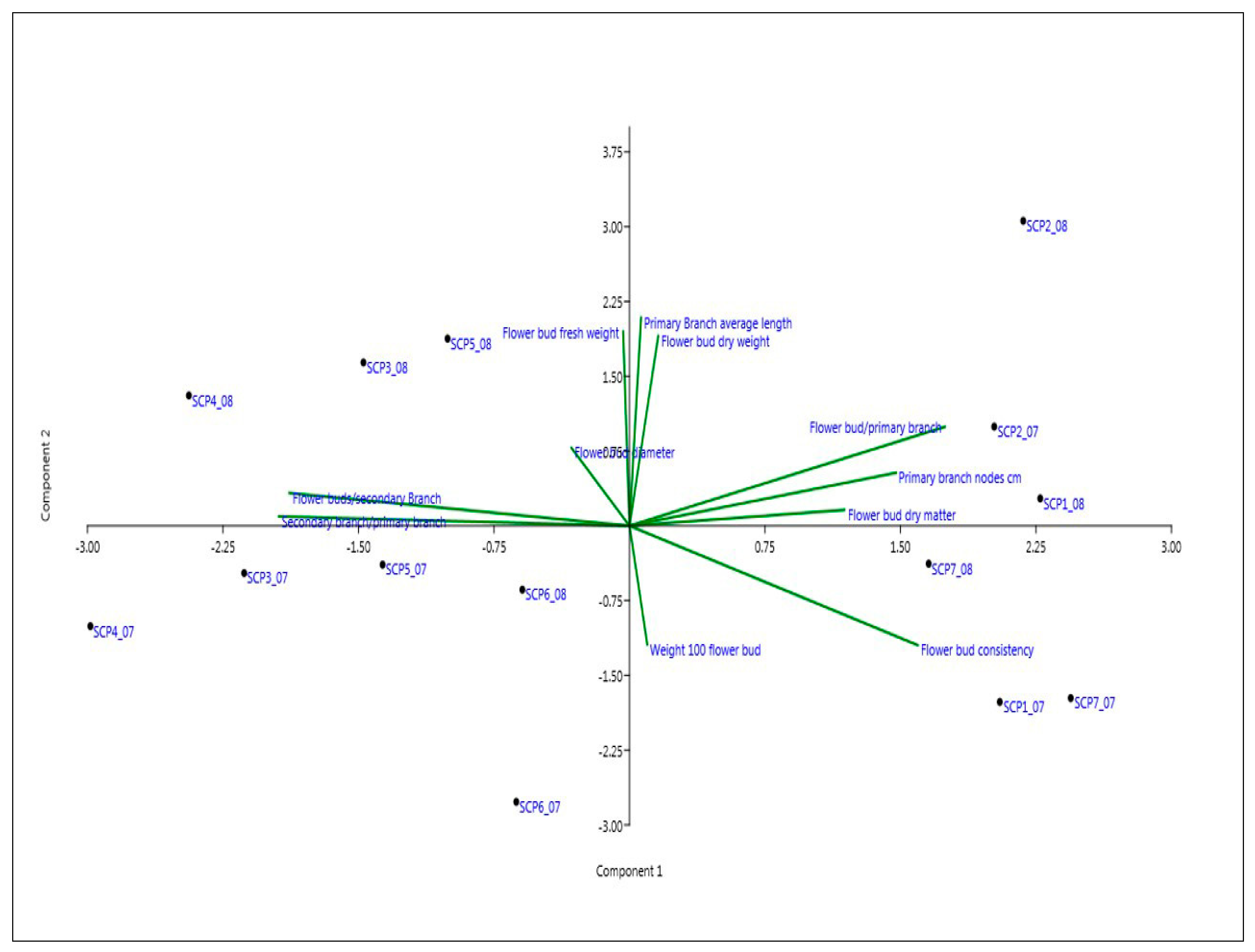 Agriculture 11 00327 g004