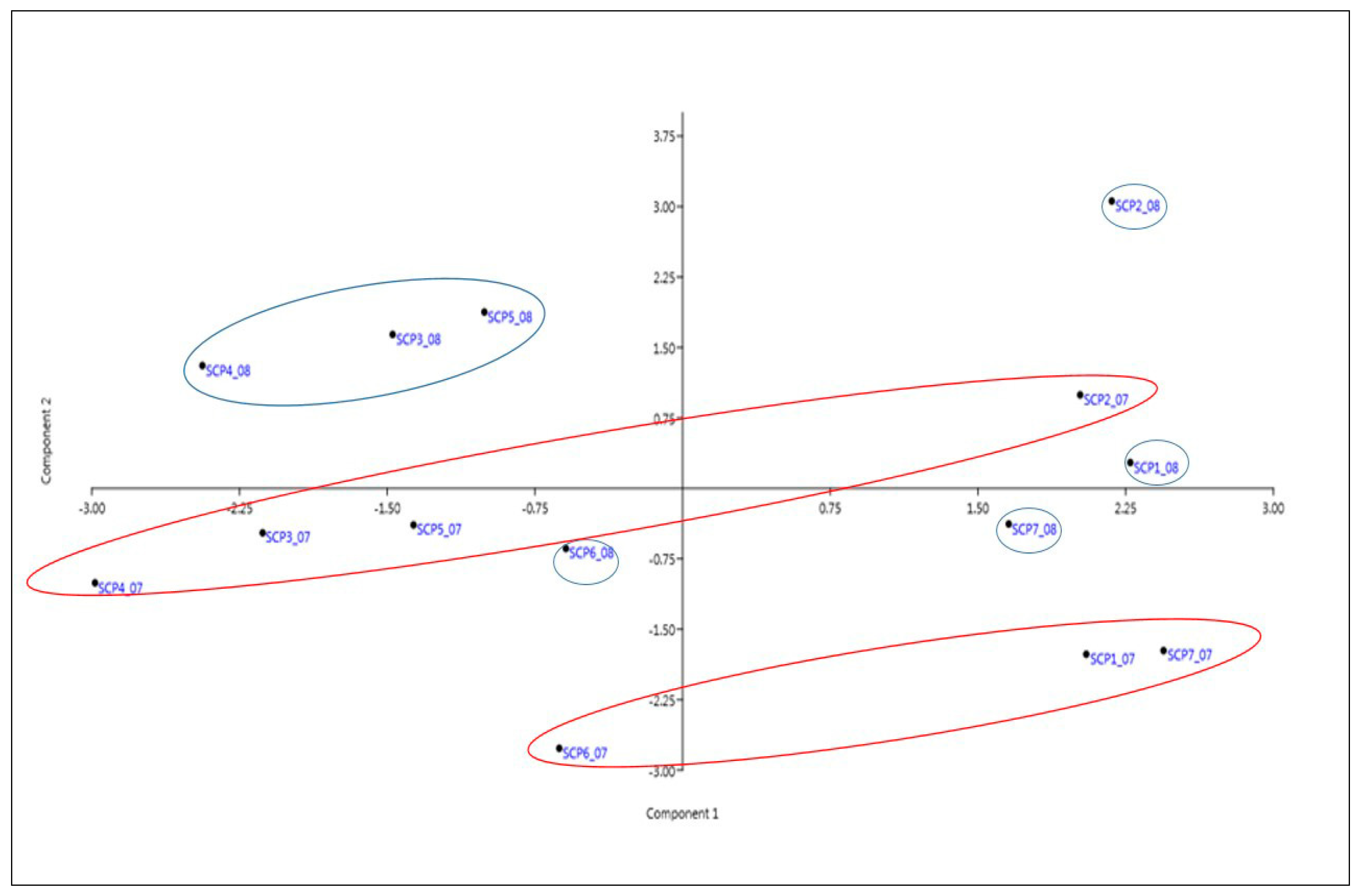 Agriculture 11 00327 g005