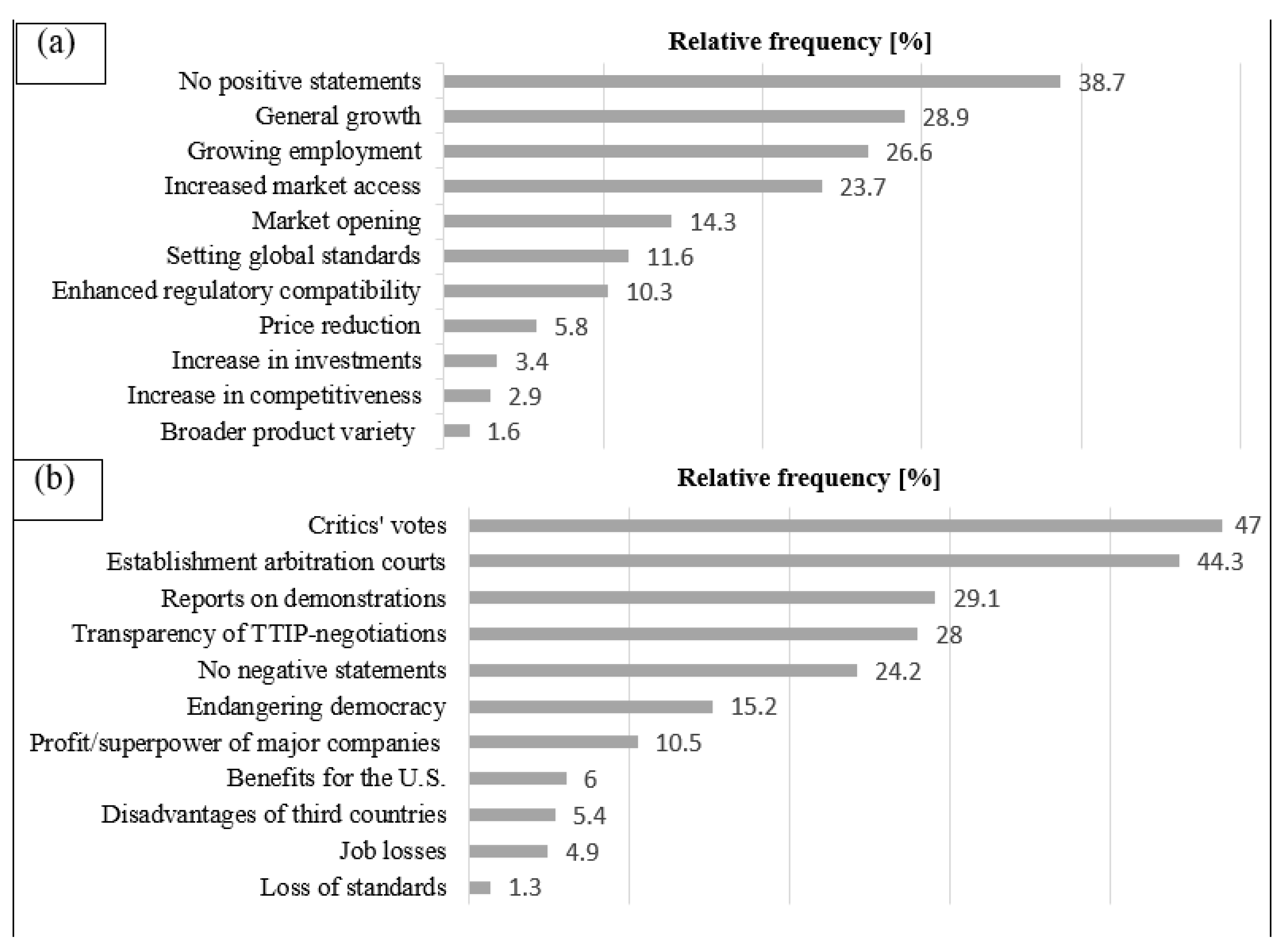 Agriculture 11 00328 g001 Agriculture 11 00328 g001