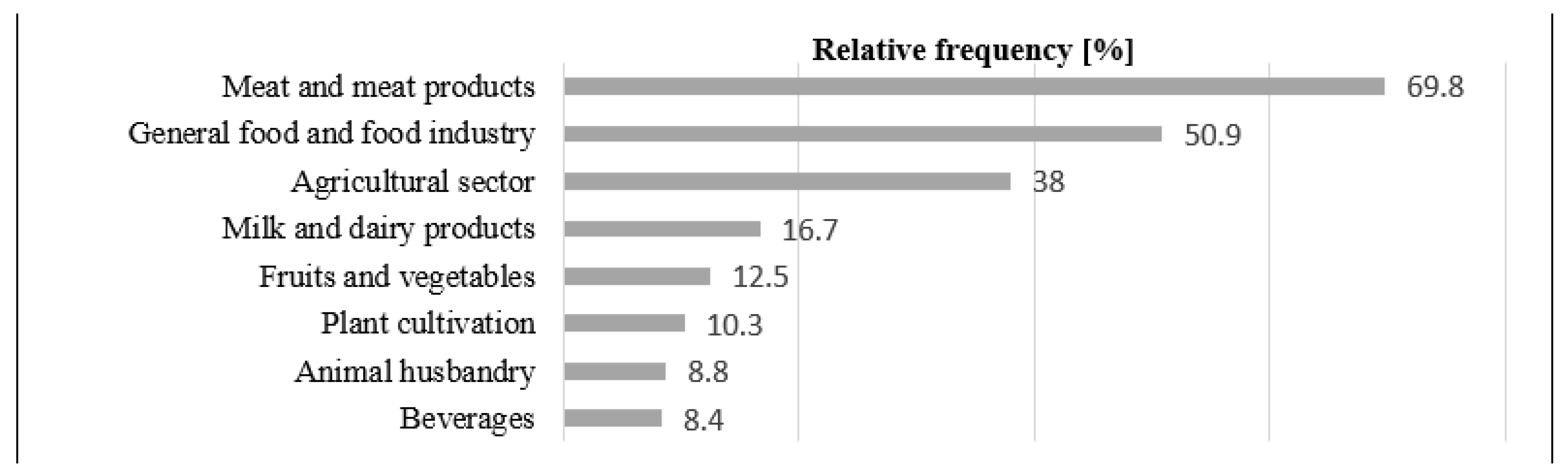 Agriculture 11 00328 g003 Agriculture 11 00328 g003