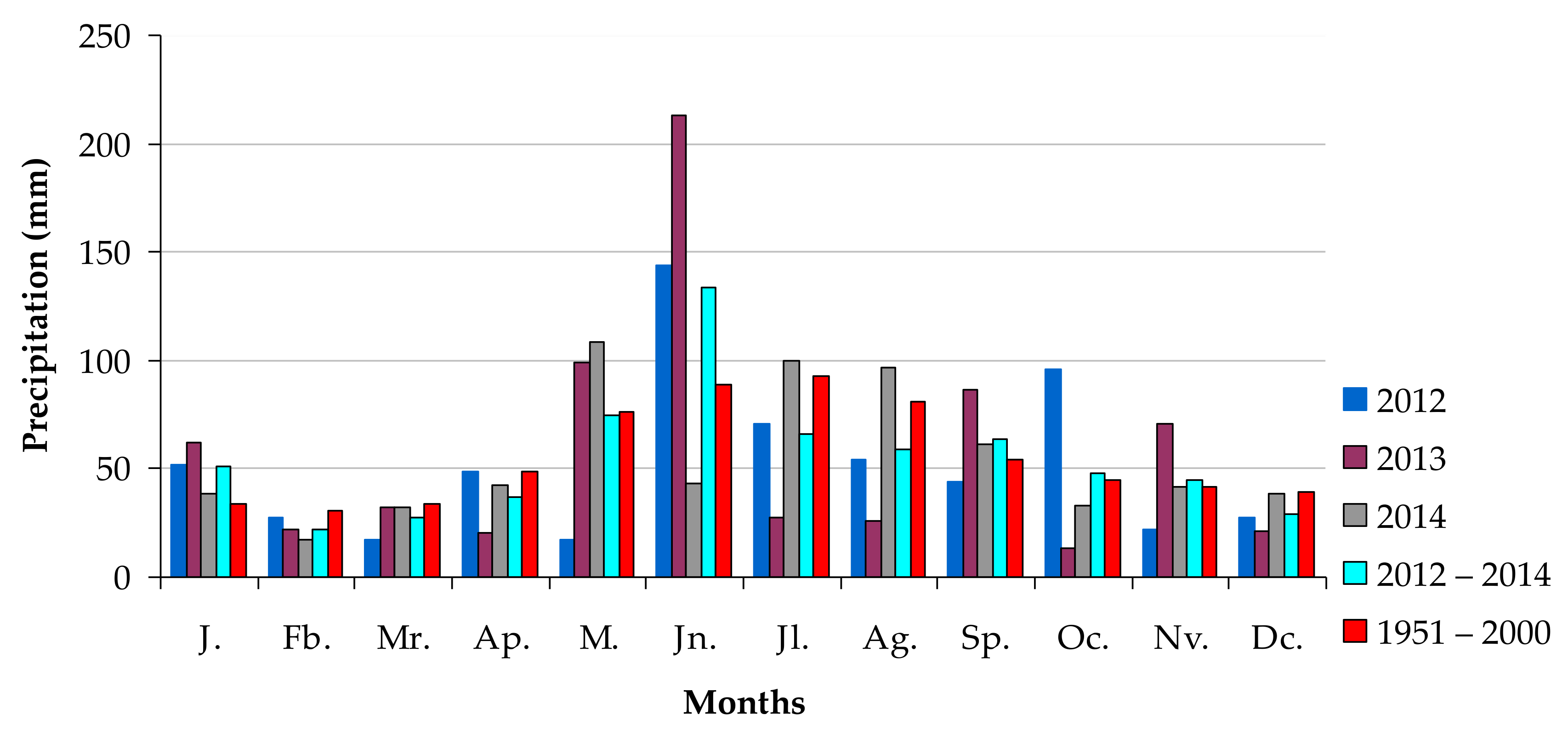 Agriculture 11 00332 g002 Agriculture 11 00332 g002