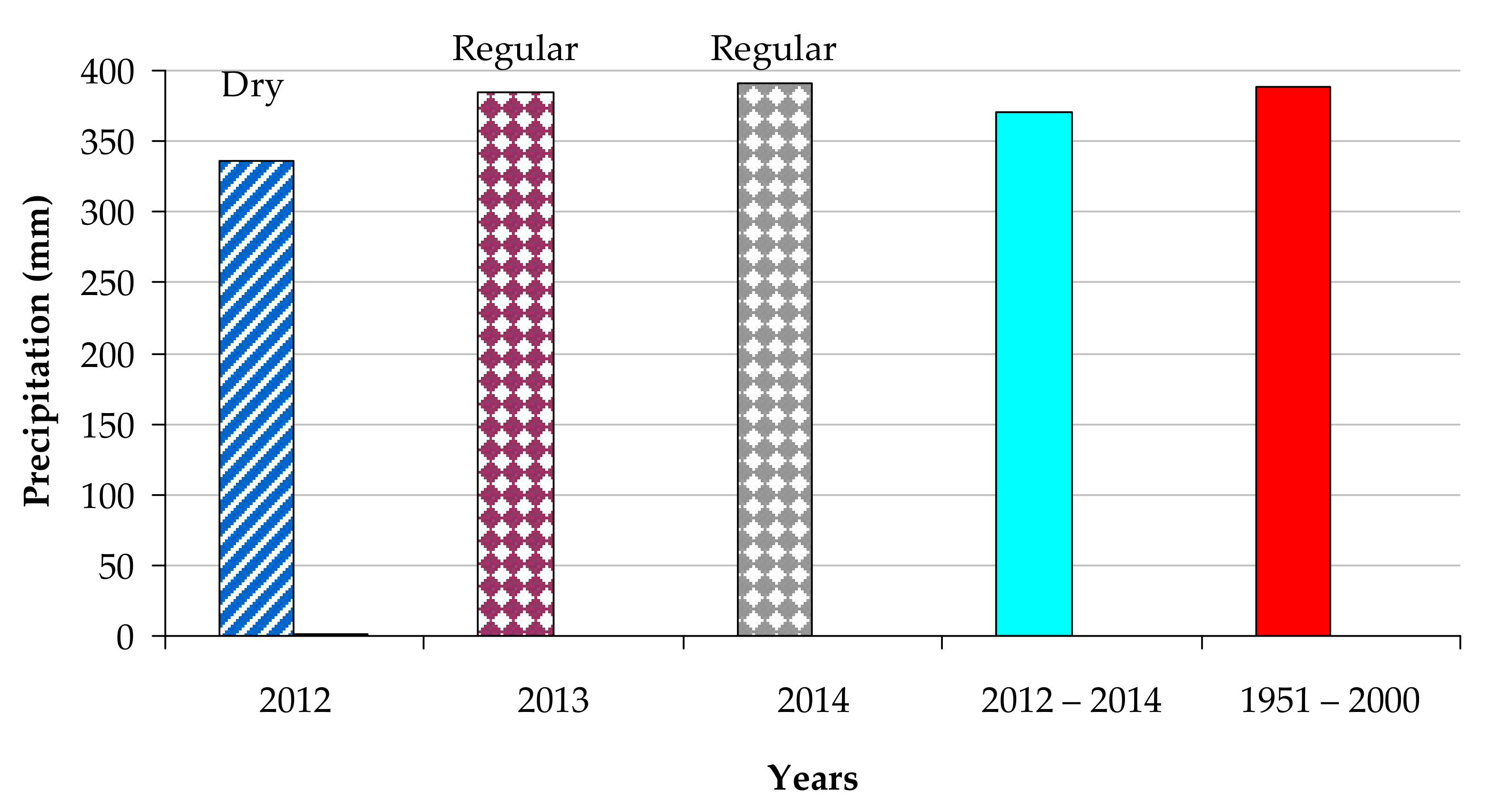 Agriculture 11 00332 g003 Agriculture 11 00332 g003