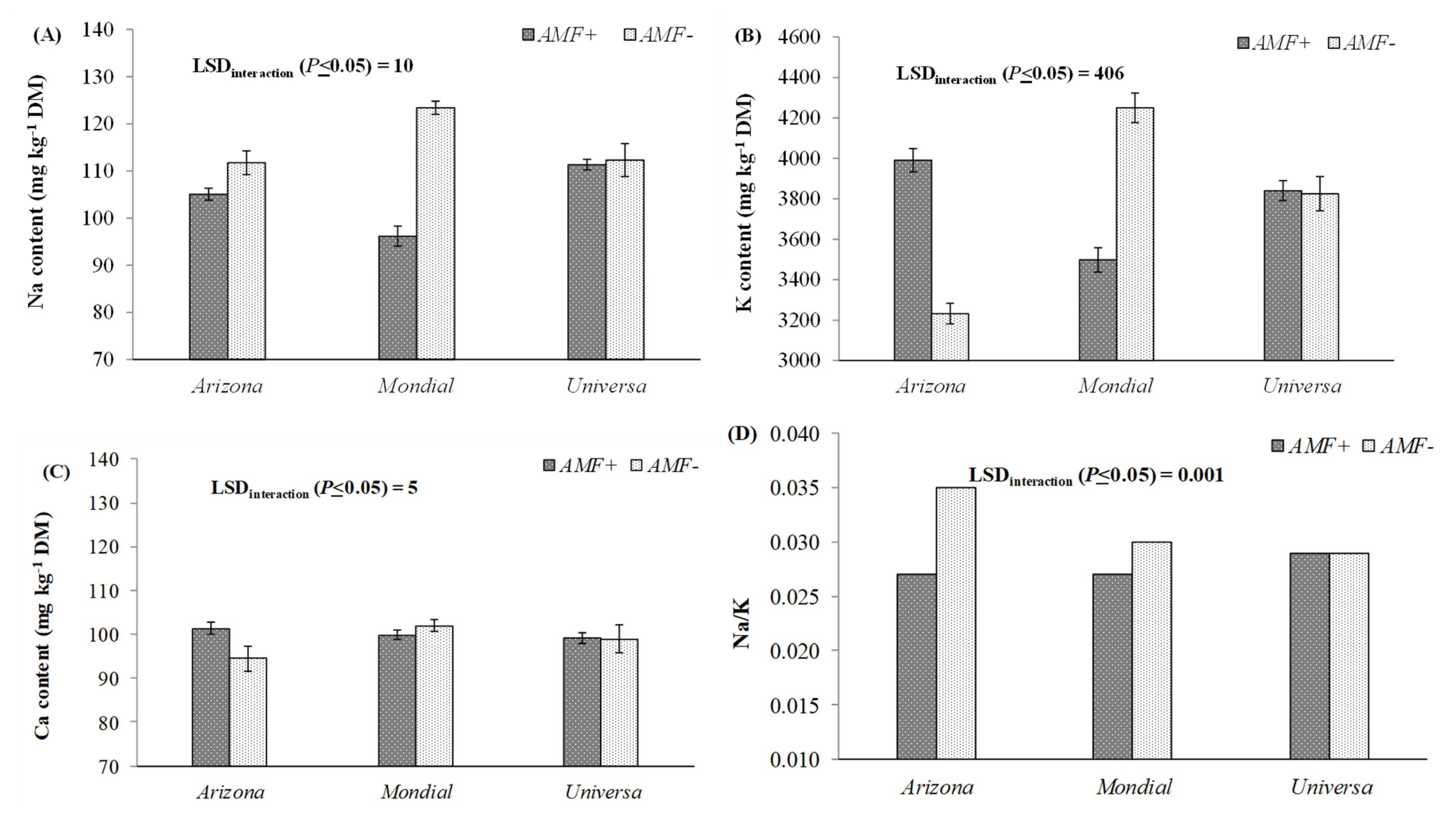Agriculture 11 00333 g001 Agriculture 11 00333 g001
