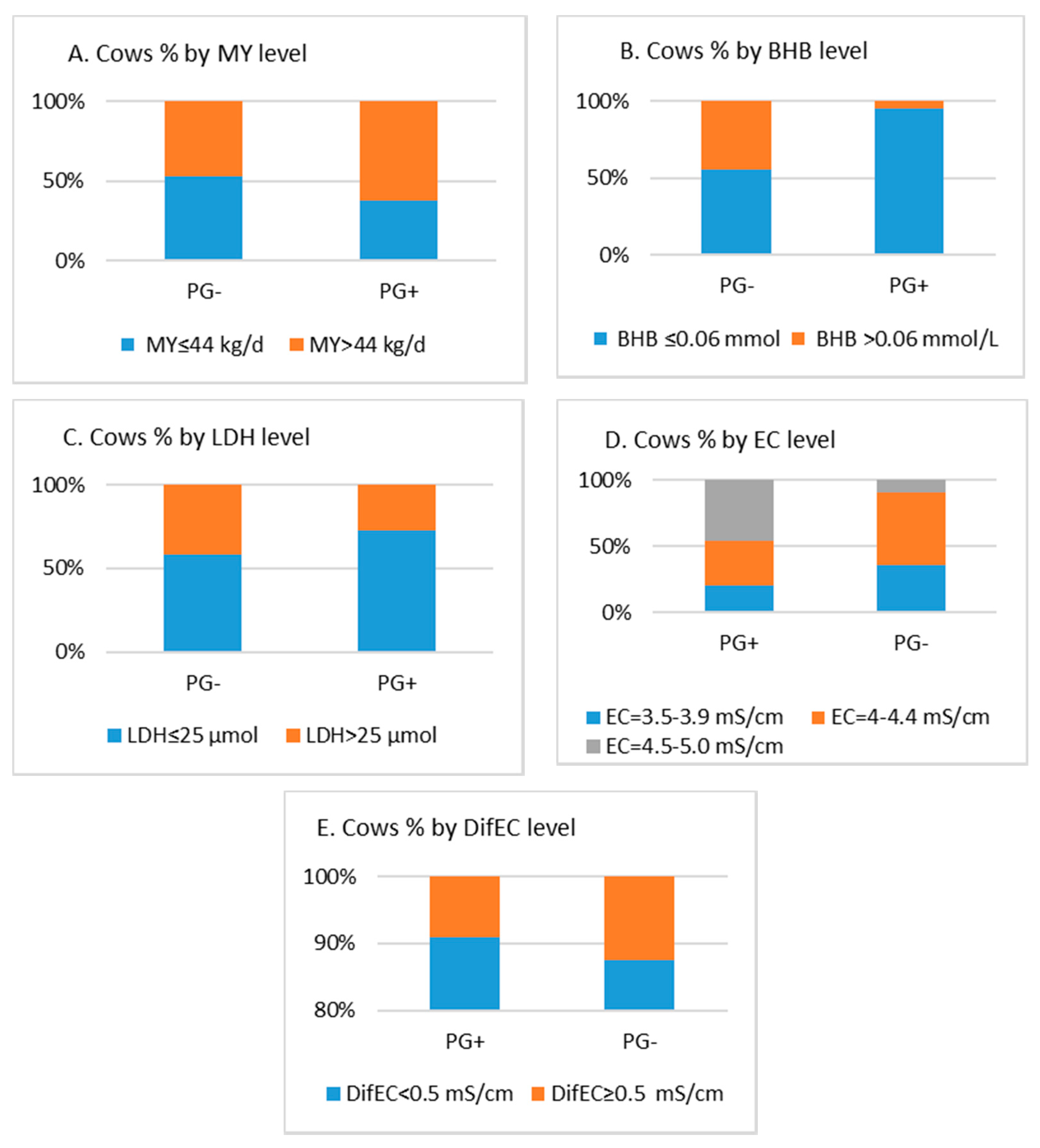 Agriculture 11 00334 g002