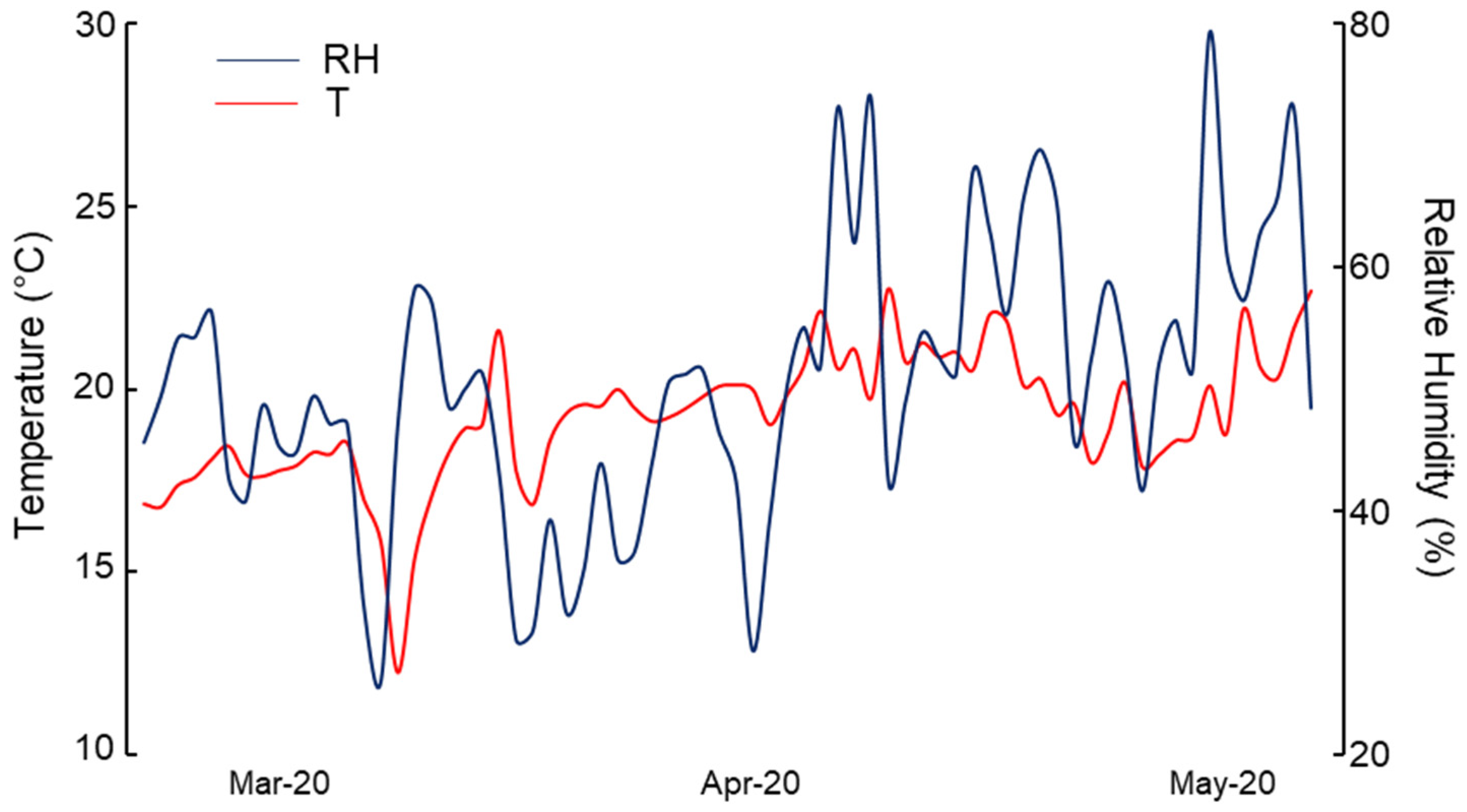 Agriculture 11 00337 g002