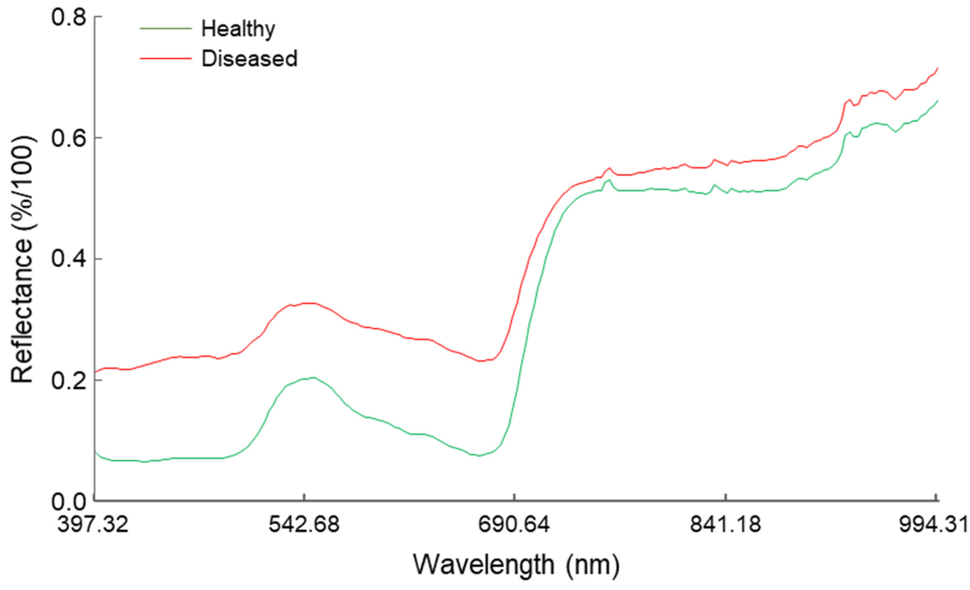 Agriculture 11 00337 g006