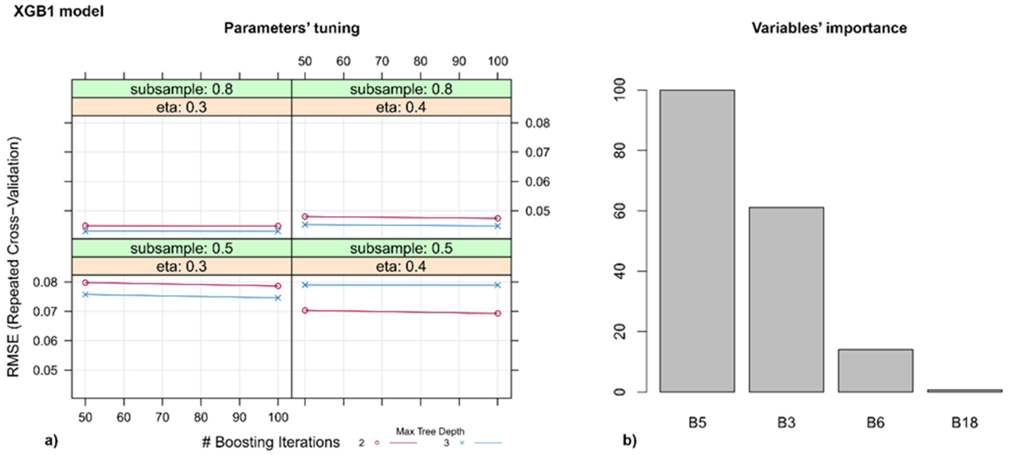 Agriculture 11 00337 g007