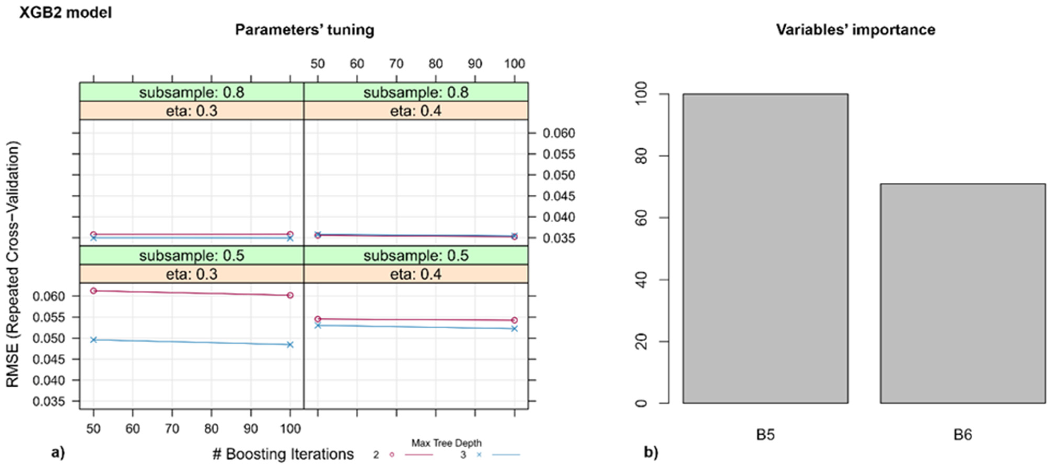 Agriculture 11 00337 g008