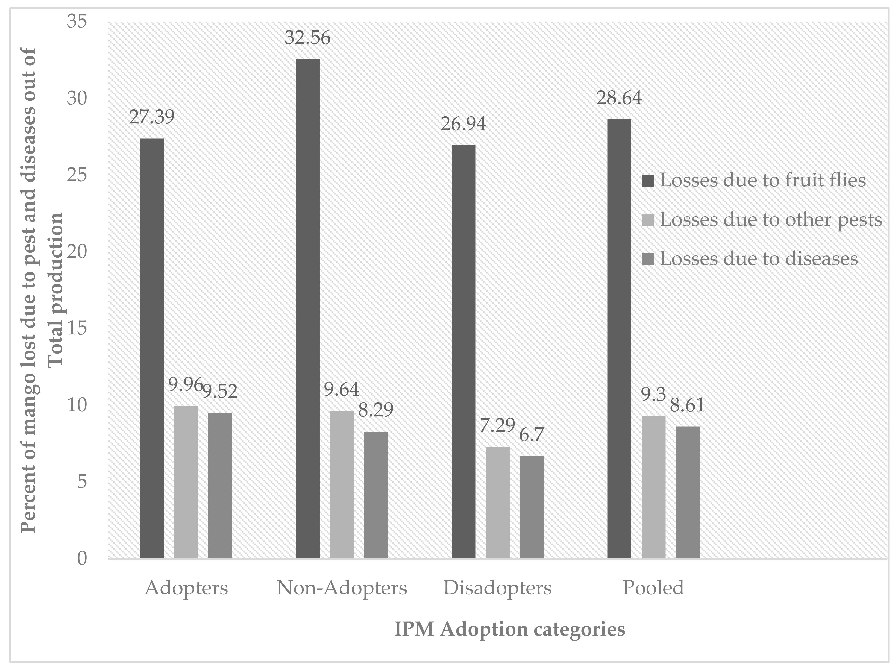 Agriculture 11 00338 g002 Agriculture 11 00338 g002