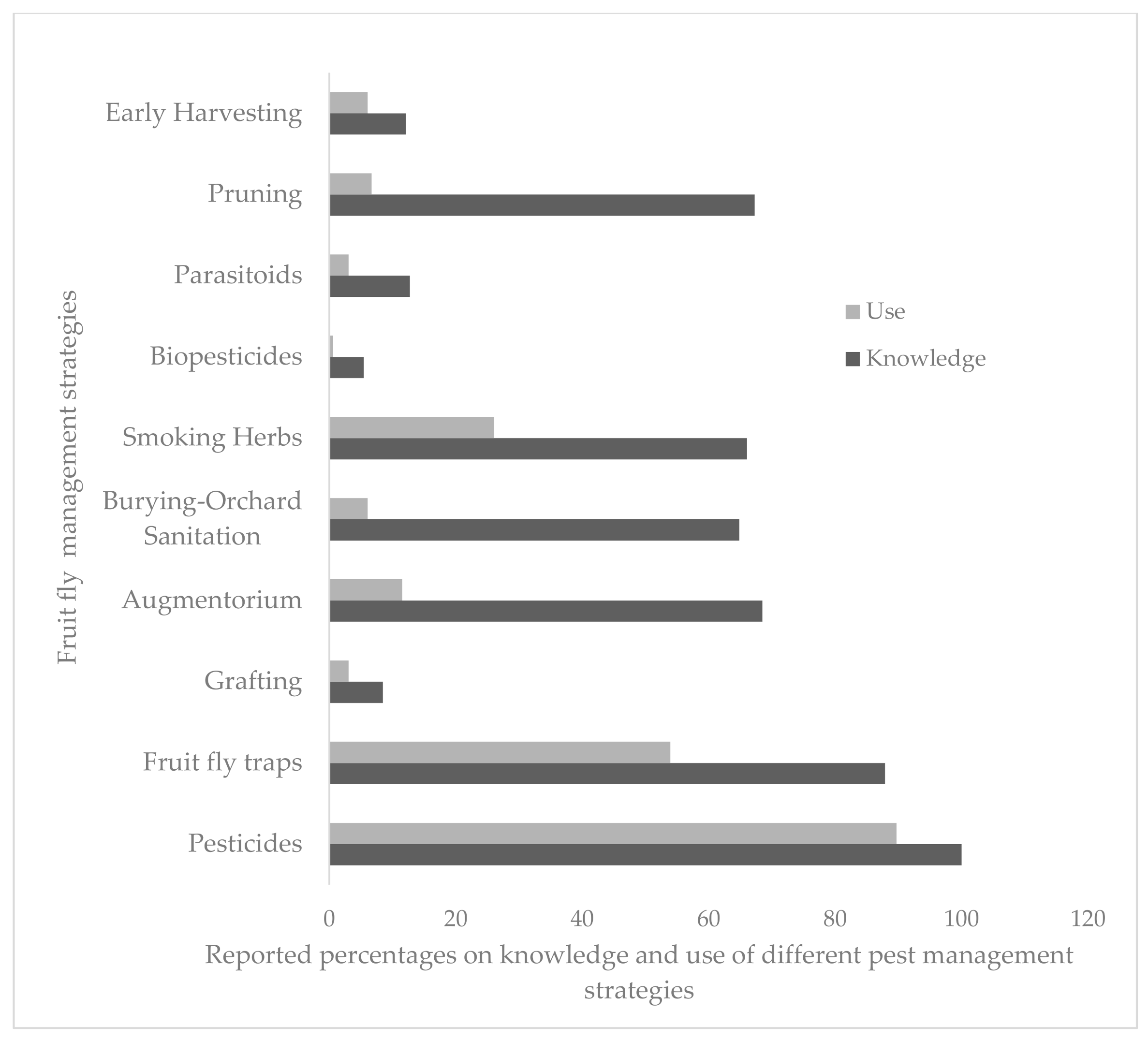 Agriculture 11 00338 g003 Agriculture 11 00338 g003
