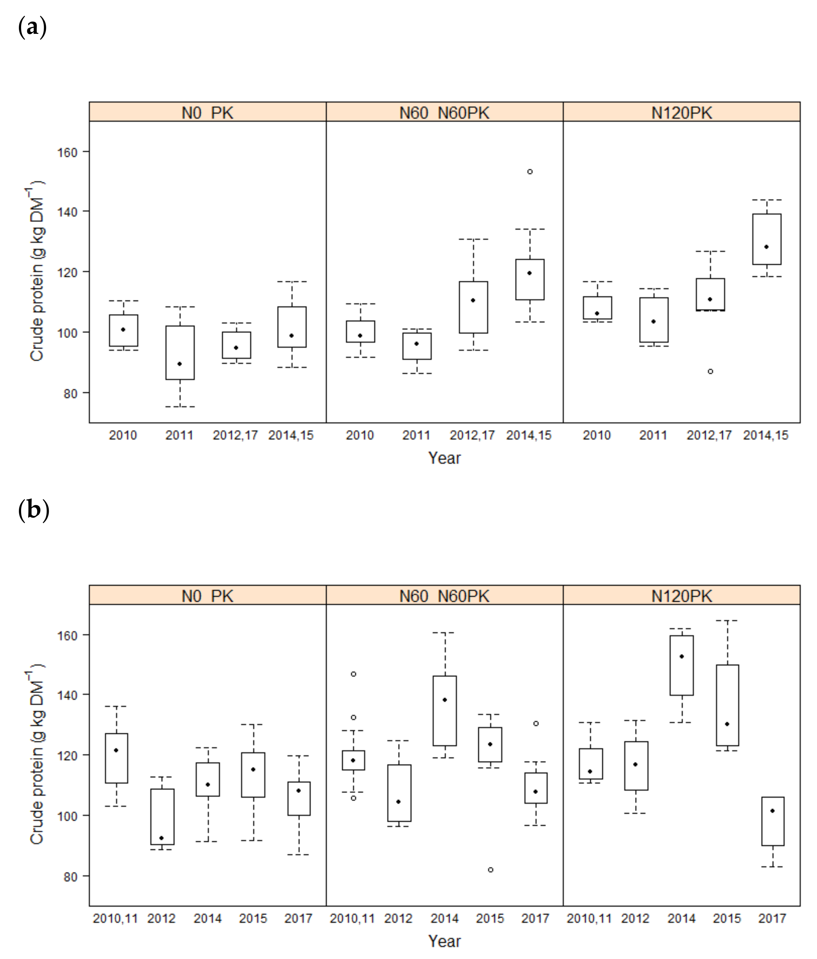 Agriculture 11 00339 g001 Agriculture 11 00339 g001