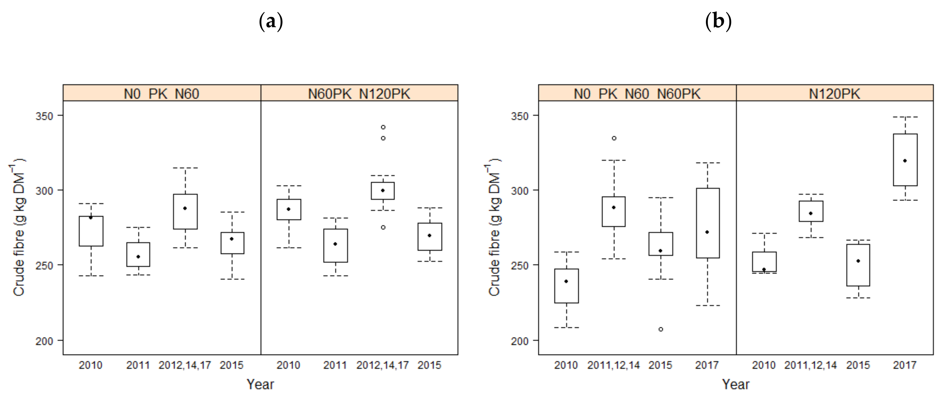 Agriculture 11 00339 g002 Agriculture 11 00339 g002