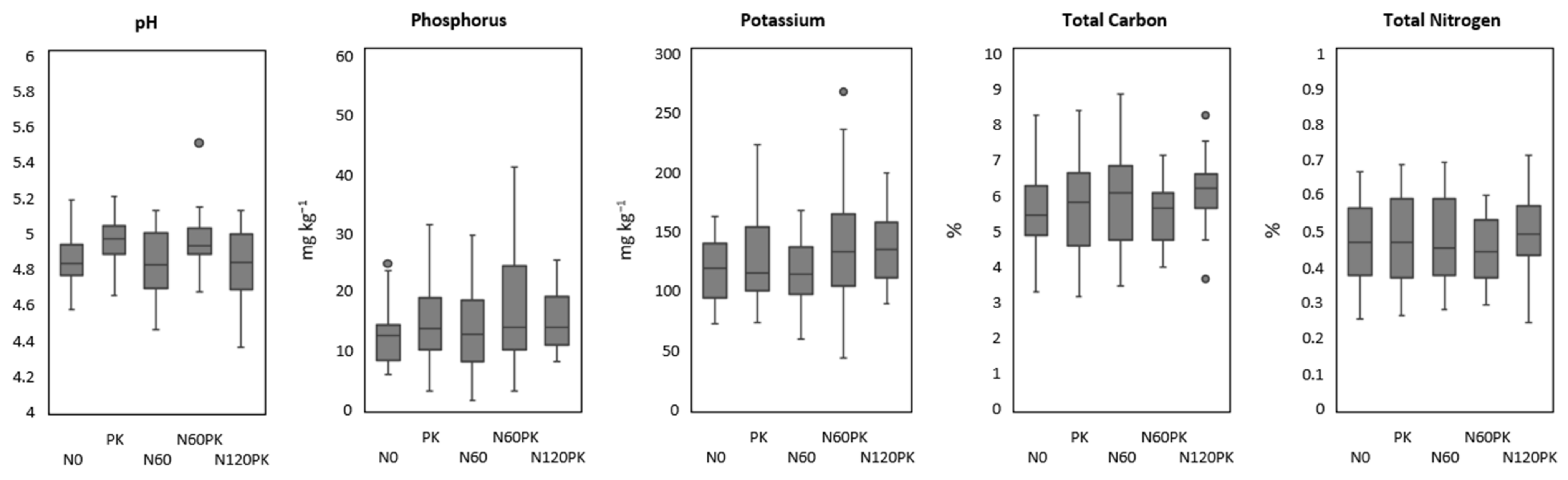 Agriculture 11 00339 g0a1 Agriculture 11 00339 g0a1