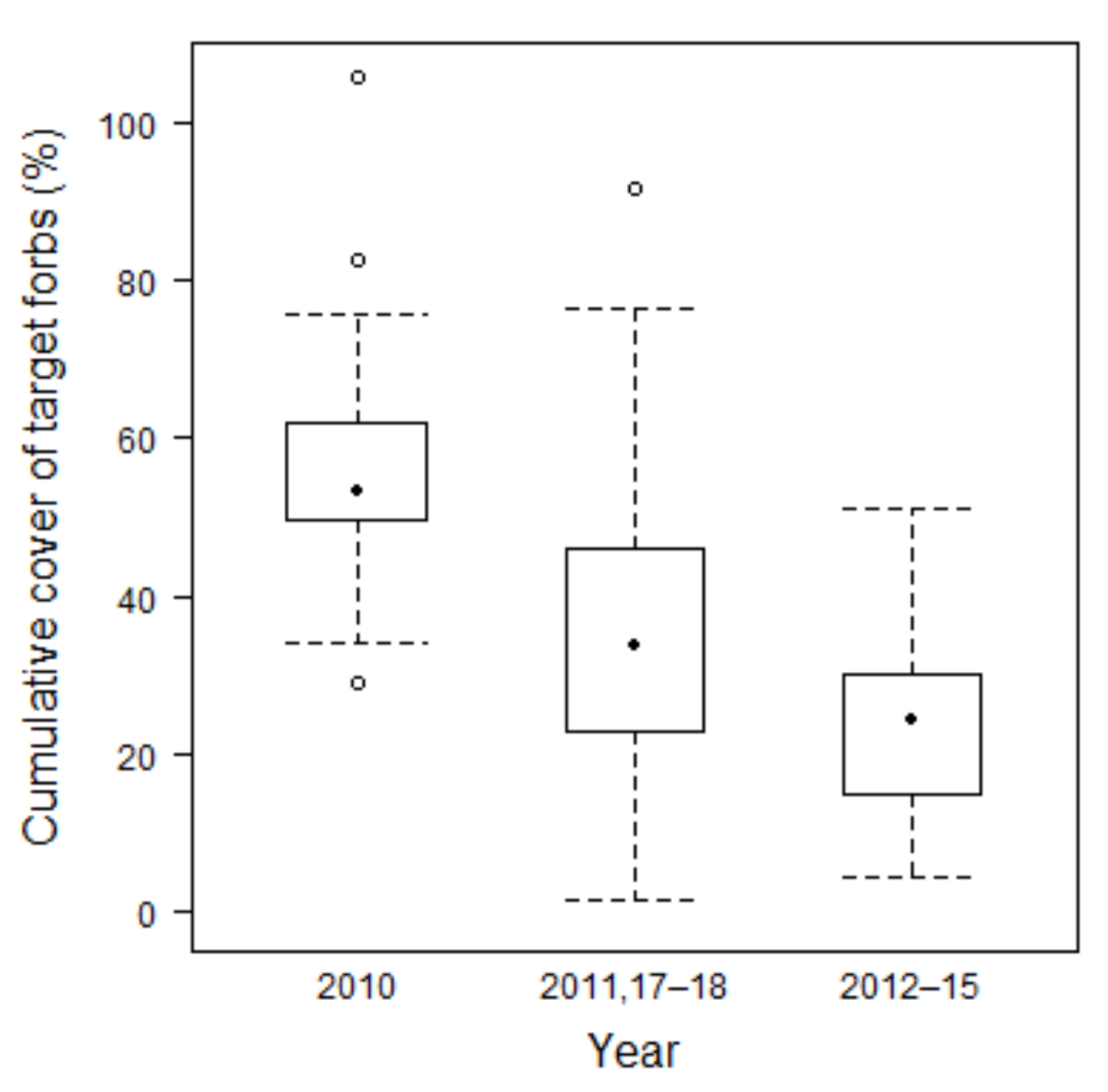 Agriculture 11 00339 g0a4 Agriculture 11 00339 g0a4
