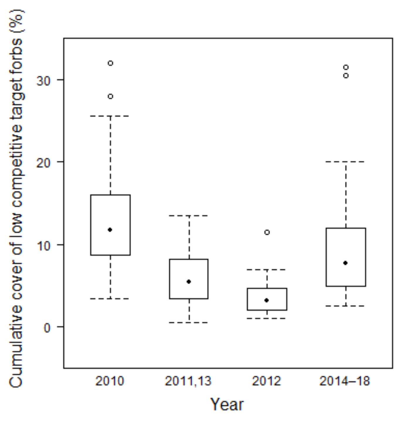 Agriculture 11 00339 g0a5 Agriculture 11 00339 g0a5