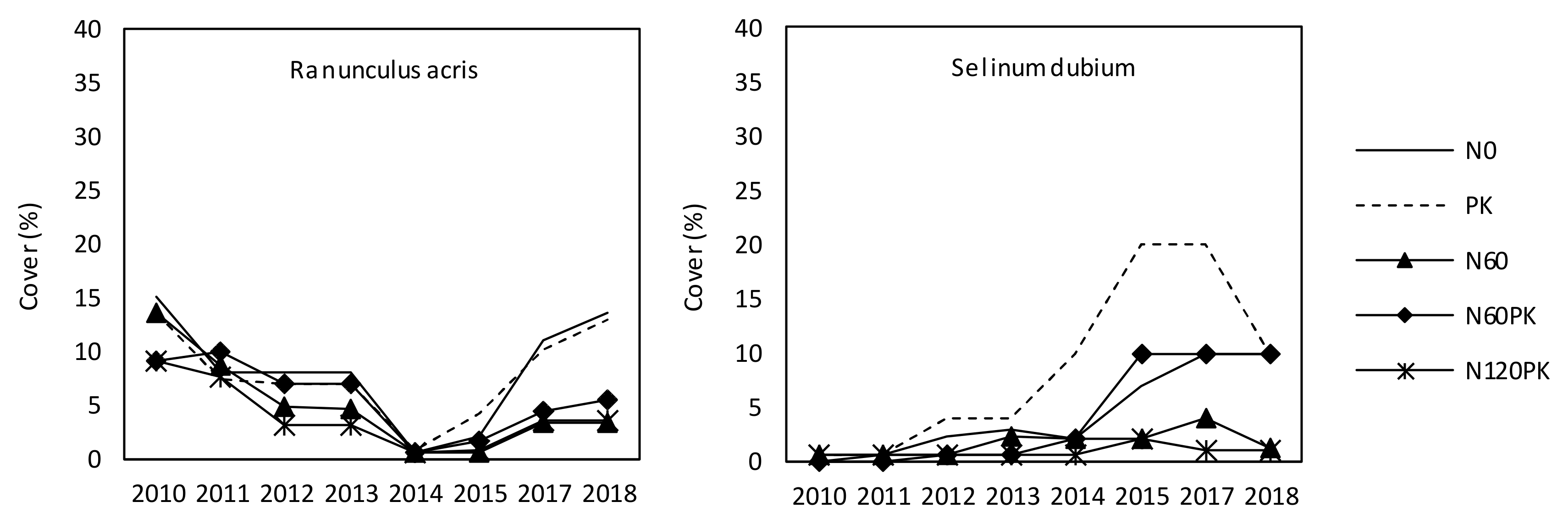 Agriculture 11 00339 g0a6 Agriculture 11 00339 g0a6