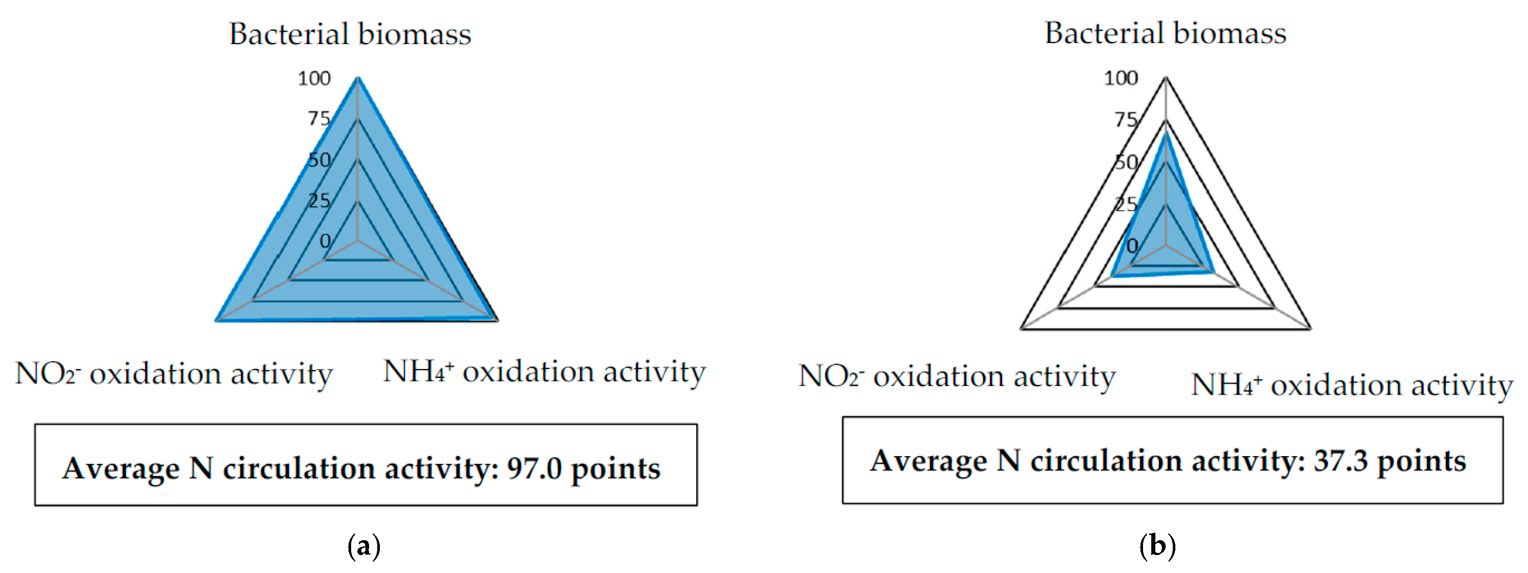 Agriculture 11 00340 g001
