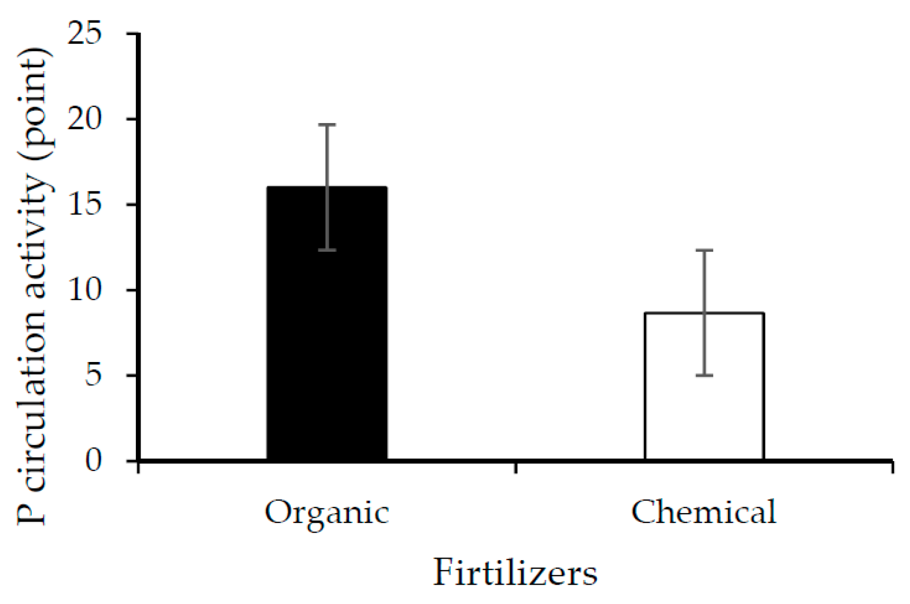 Agriculture 11 00340 g002