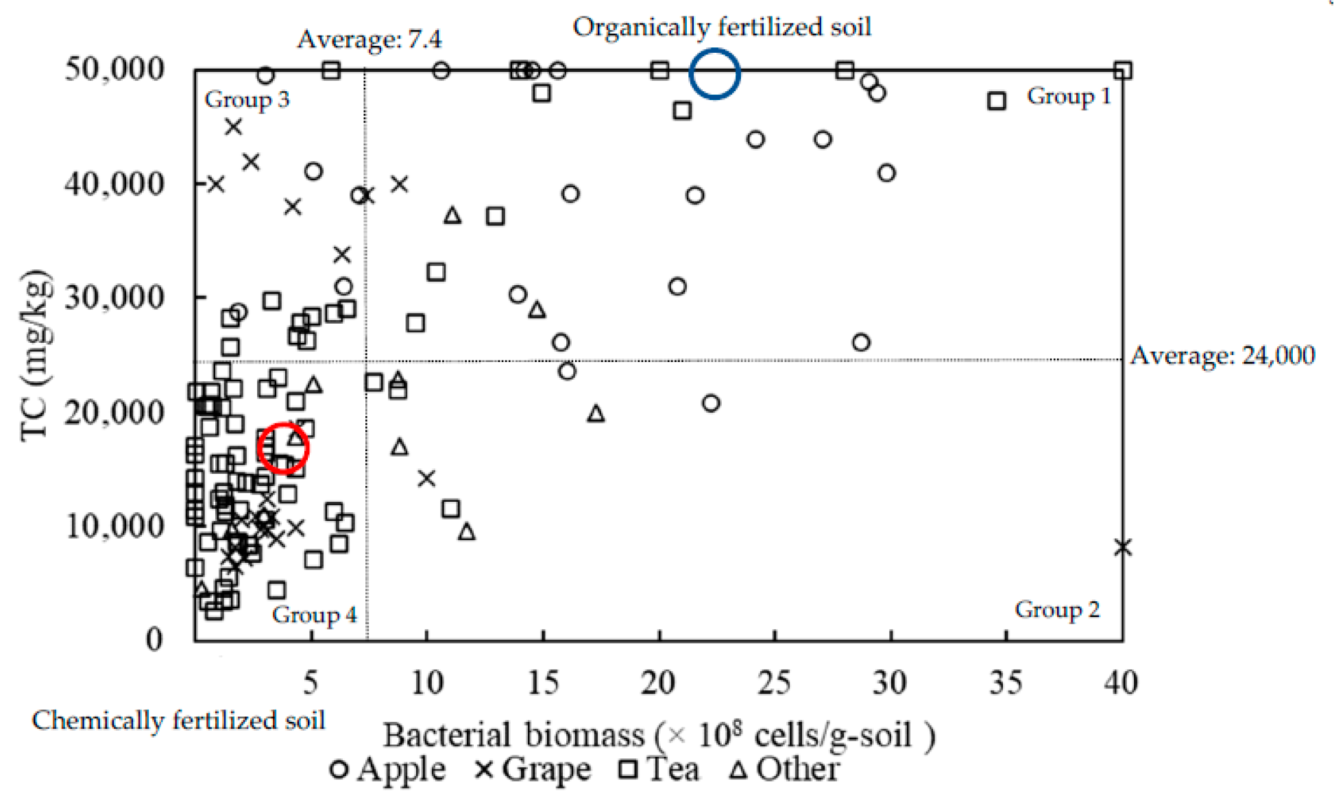 Agriculture 11 00340 g004