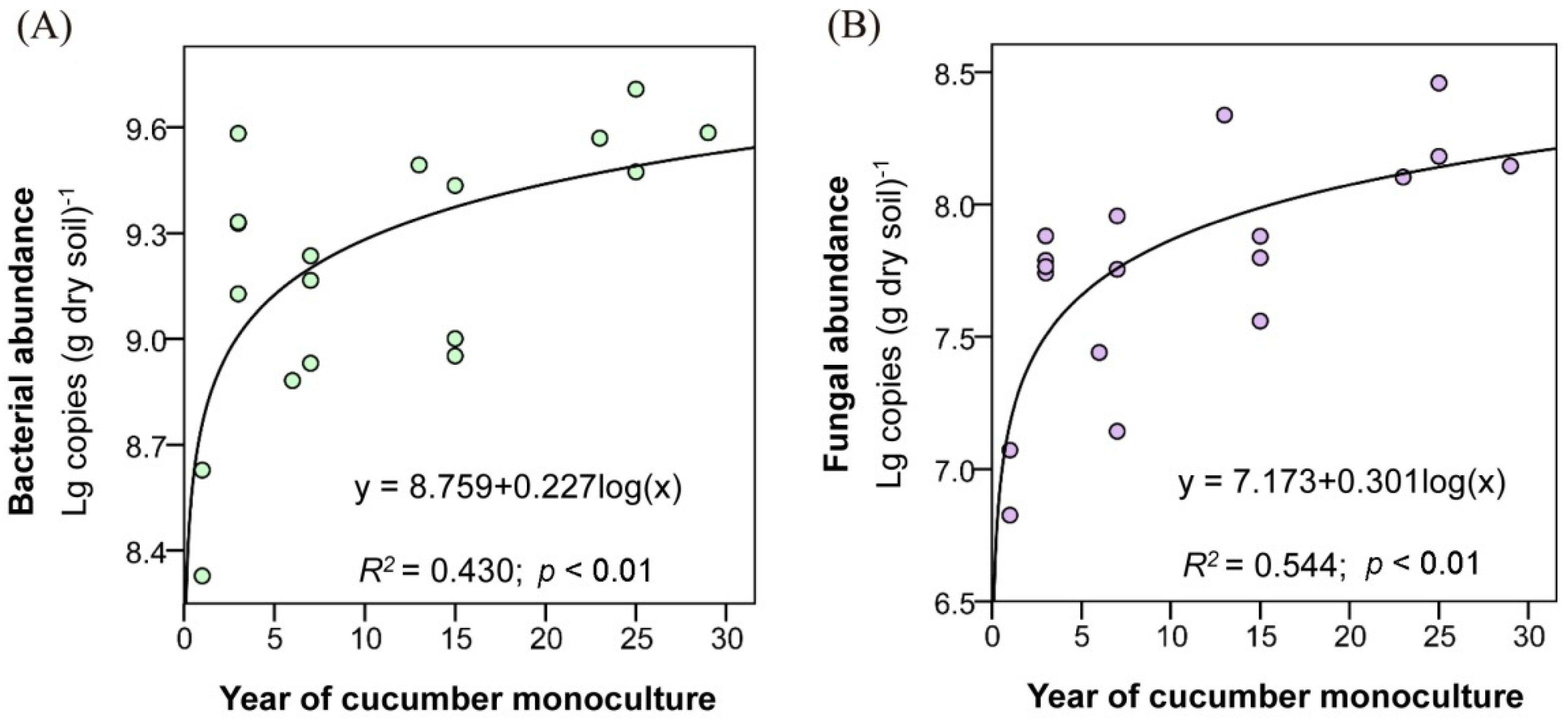 Agriculture 11 00341 g001 Agriculture 11 00341 g001