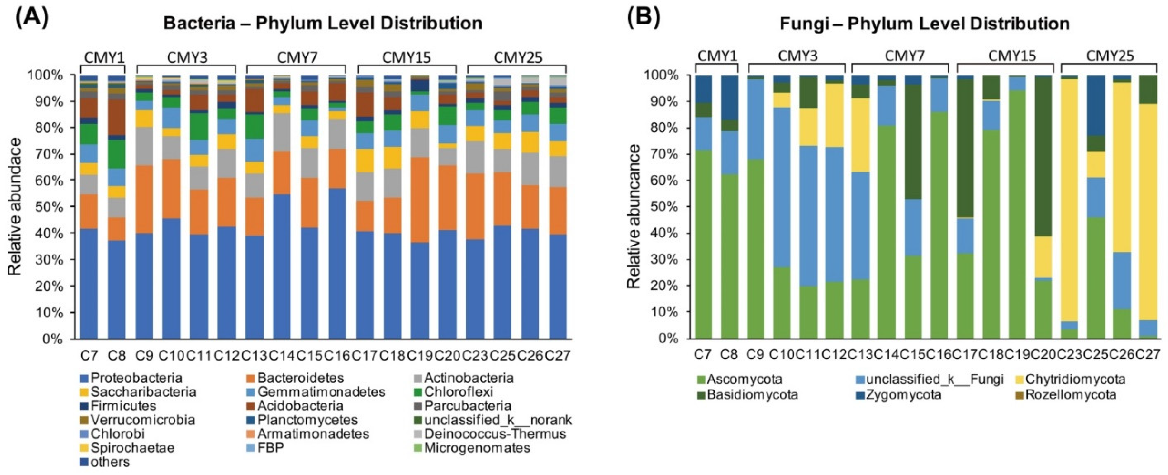 Agriculture 11 00341 g003 Agriculture 11 00341 g003