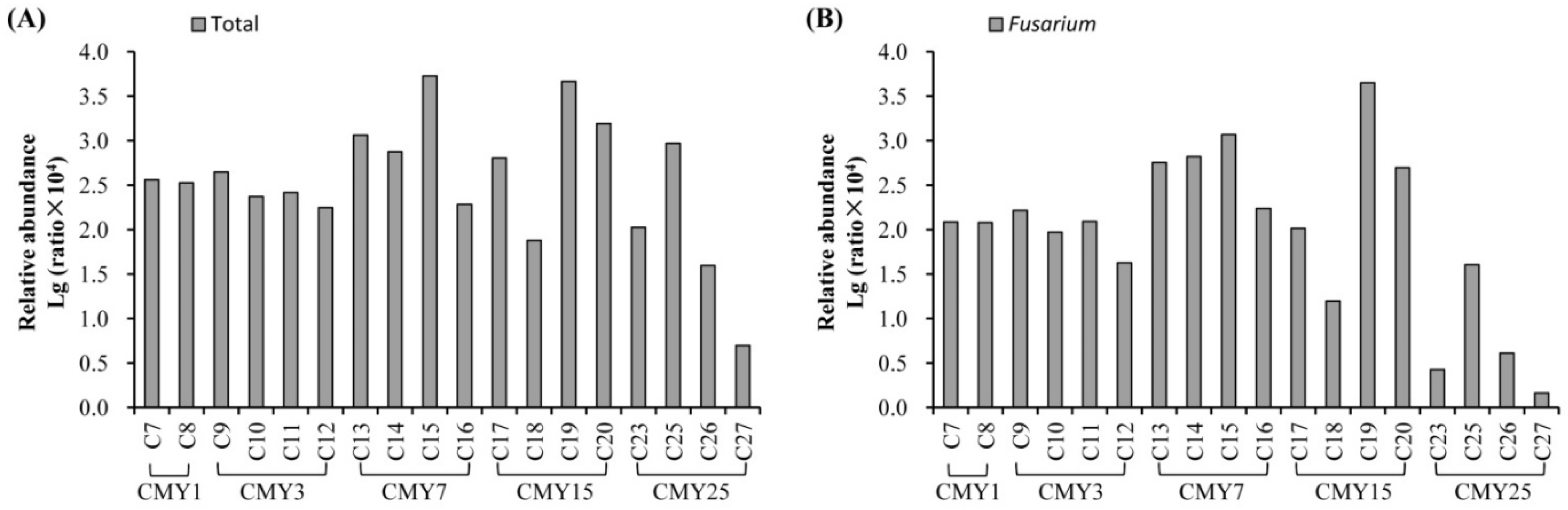 Agriculture 11 00341 g004 Agriculture 11 00341 g004