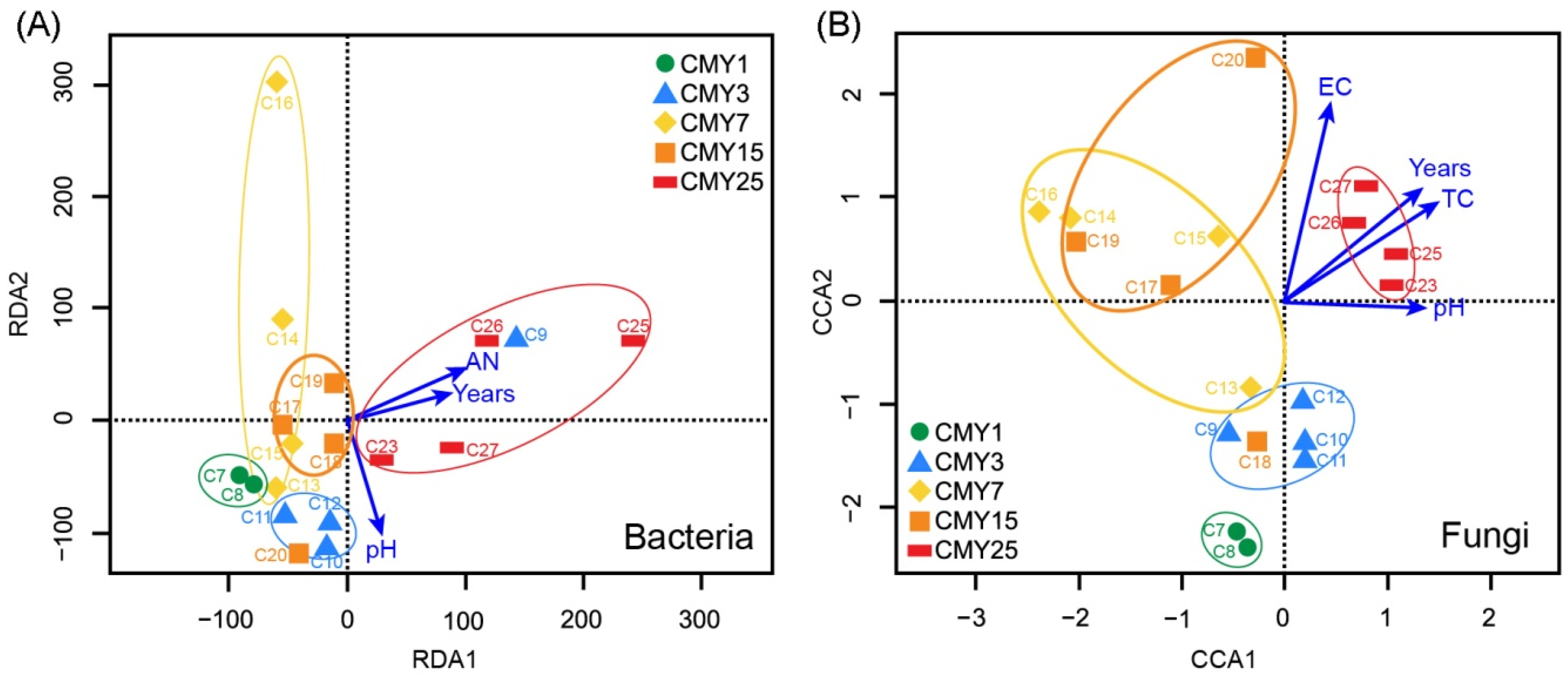 Agriculture 11 00341 g005 Agriculture 11 00341 g005