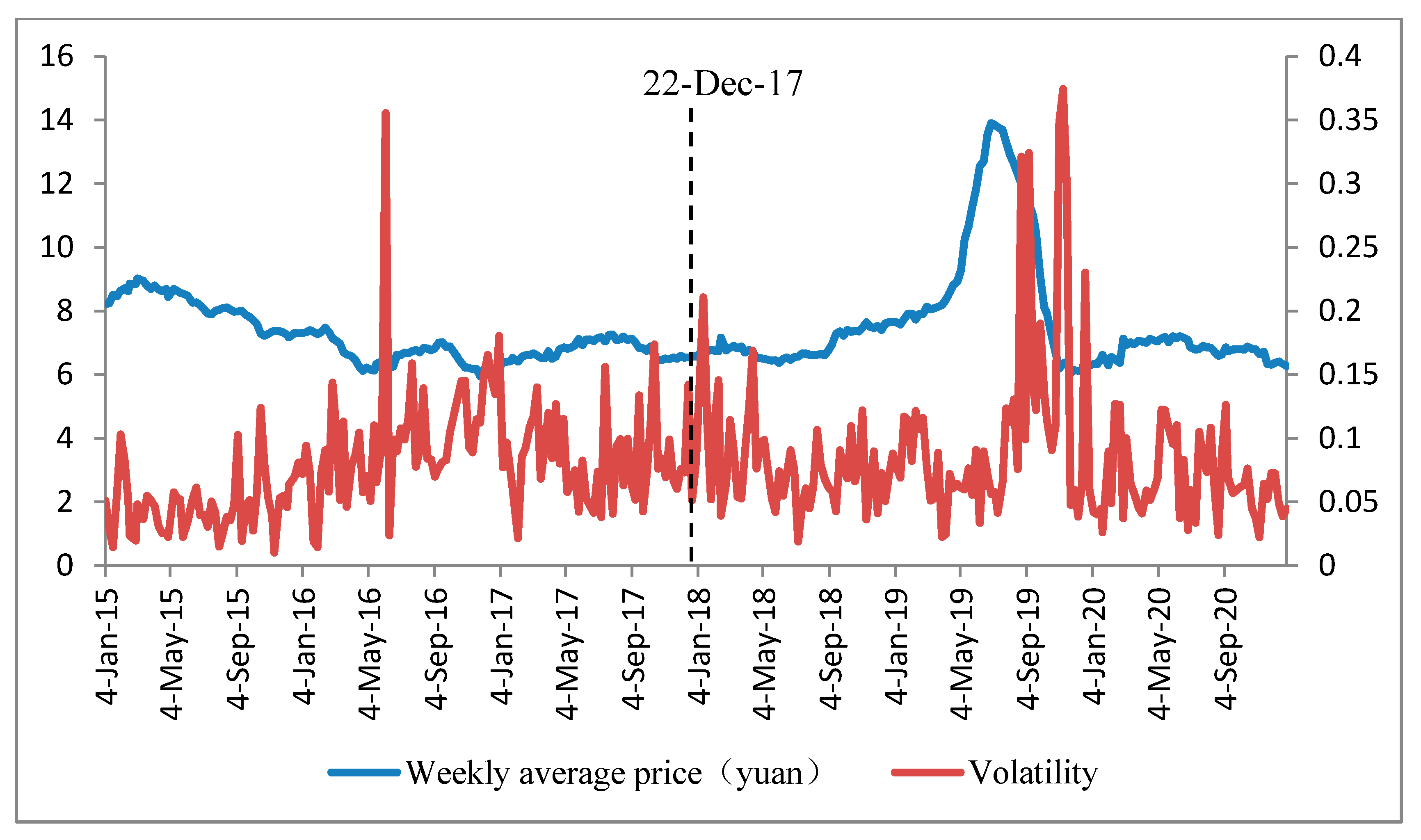 Agriculture 11 00342 g002