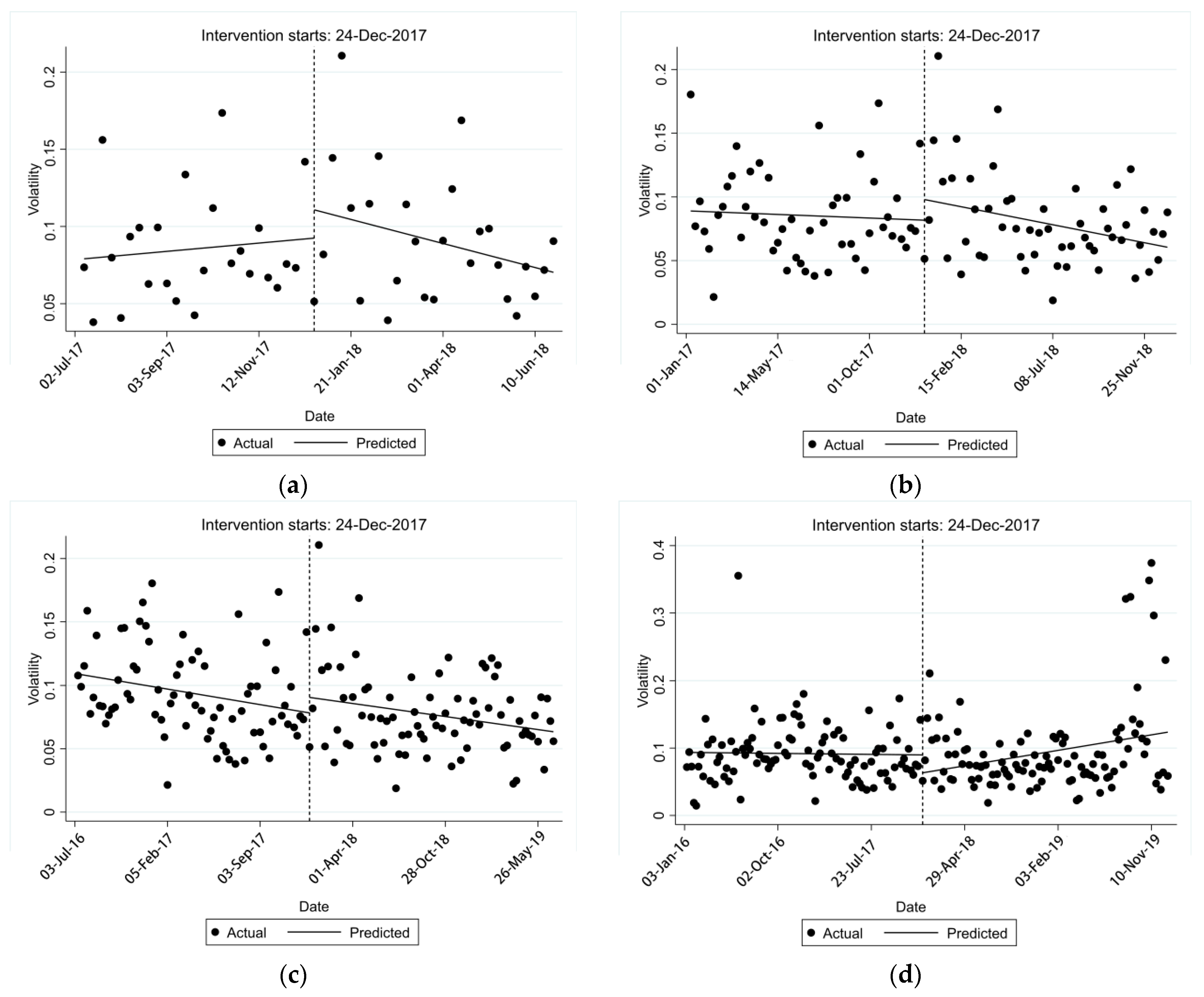 Agriculture 11 00342 g003a