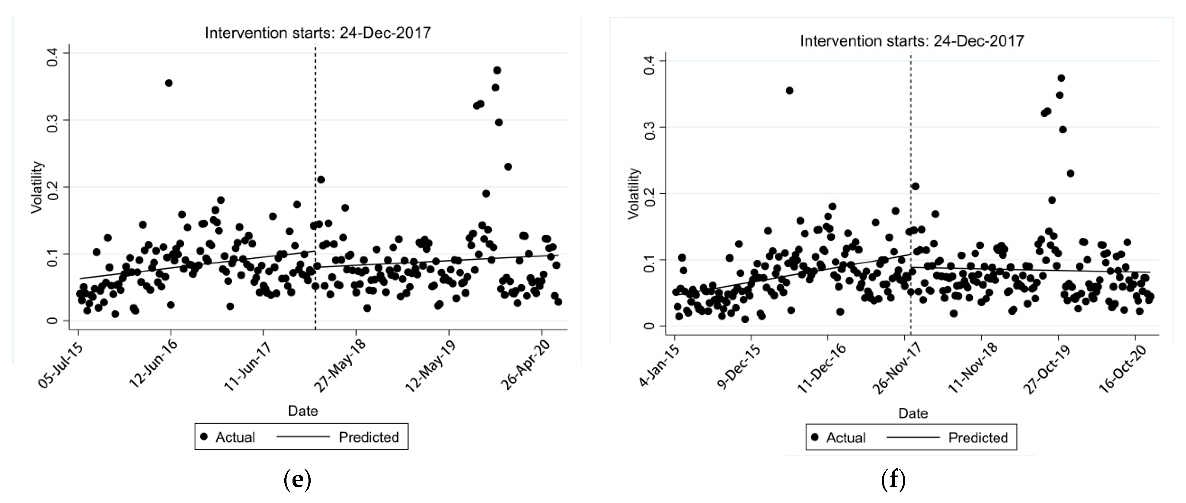 Agriculture 11 00342 g003b