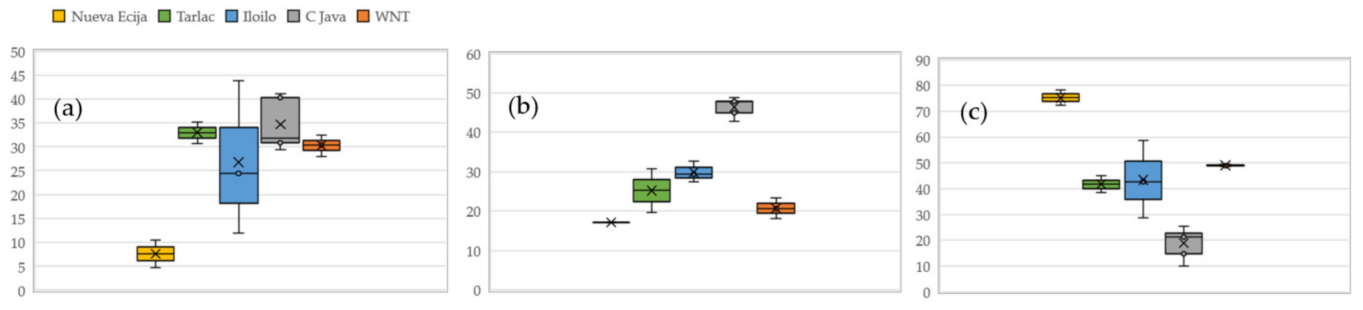 Agriculture 11 00346 g002