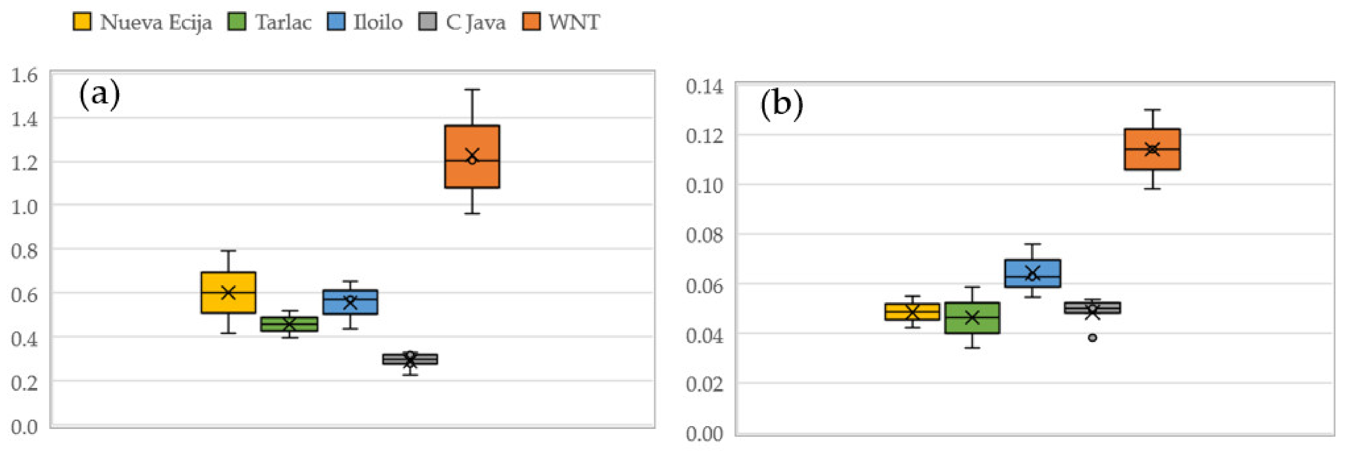 Agriculture 11 00346 g003