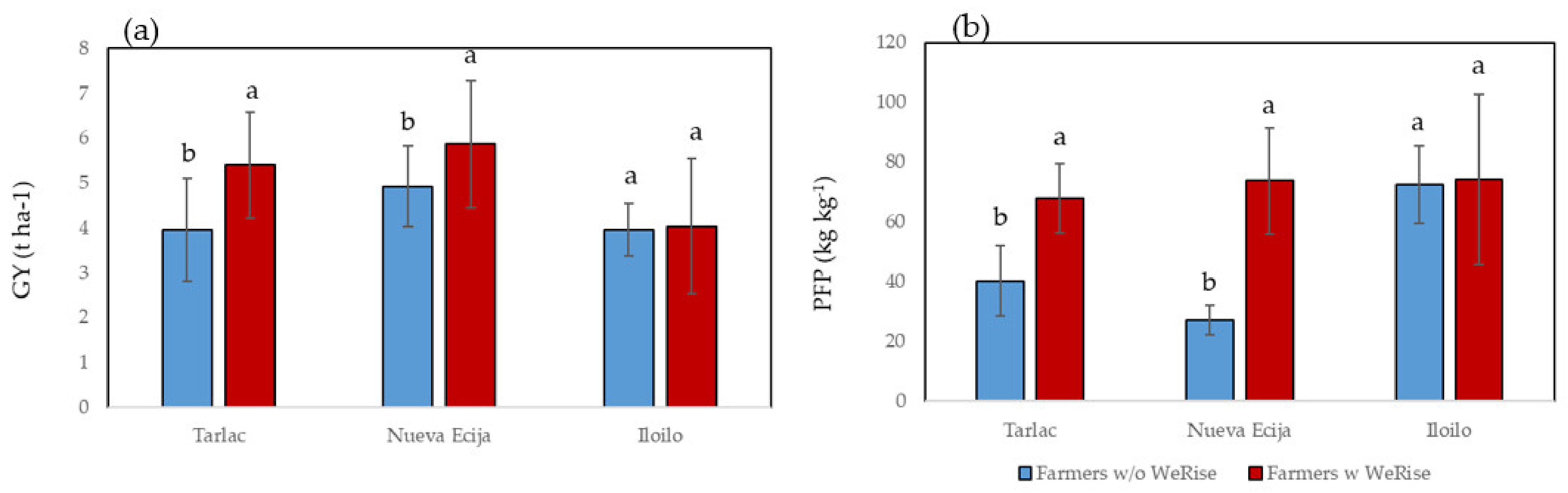 Agriculture 11 00346 g008