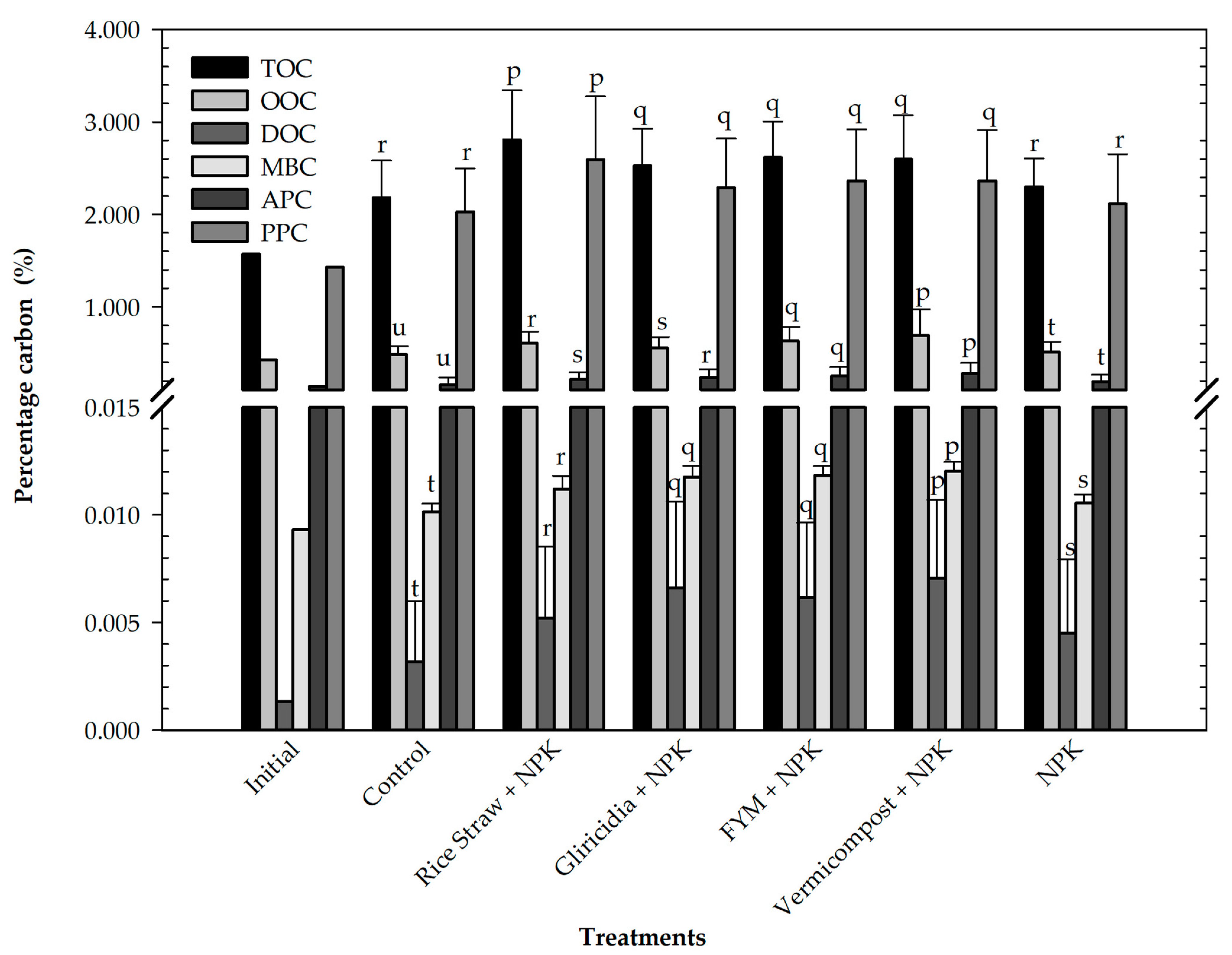 Agriculture 11 00348 g002 Agriculture 11 00348 g002