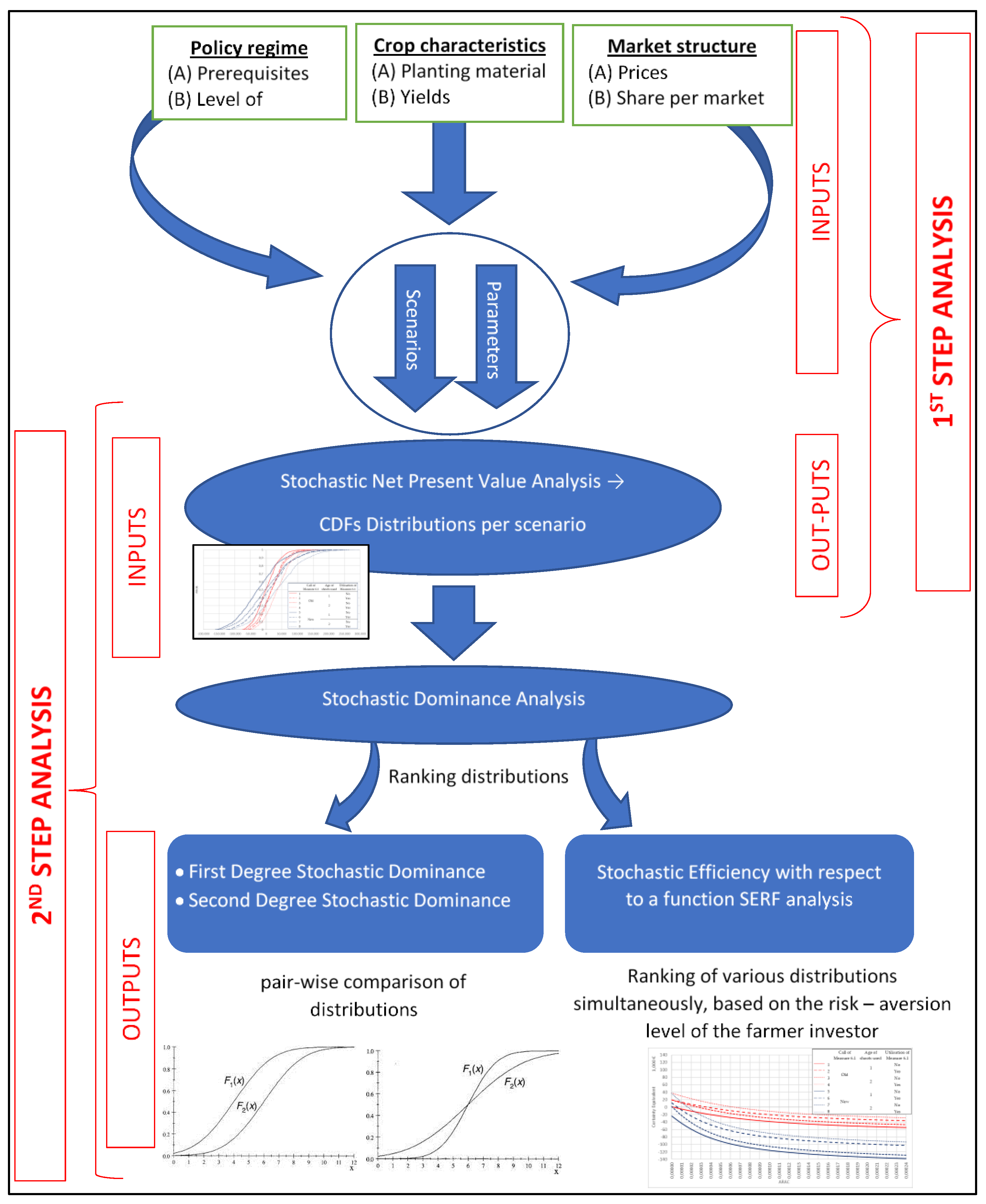 Agriculture 11 00349 g001 Agriculture 11 00349 g001