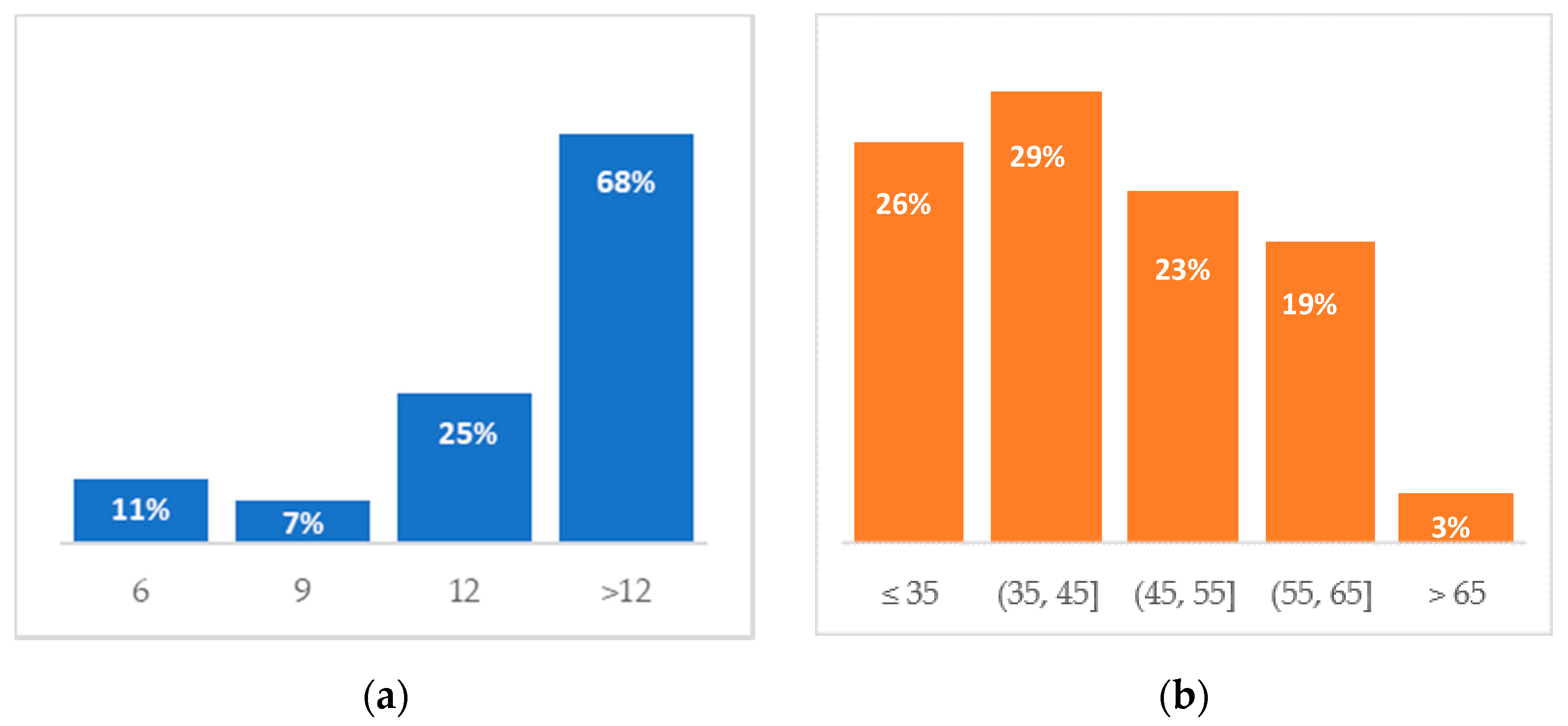 Agriculture 11 00349 g004 Agriculture 11 00349 g004