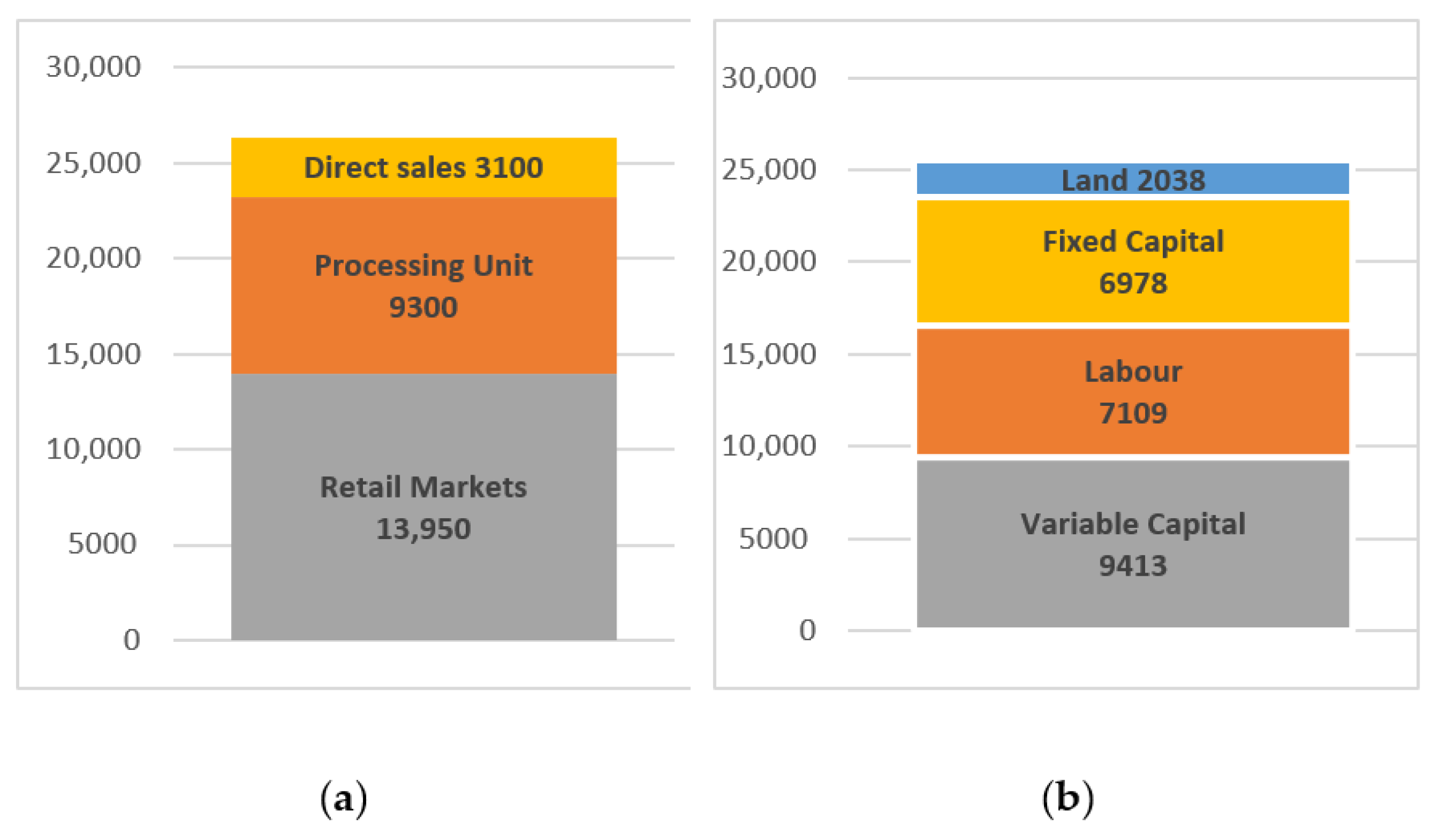 Agriculture 11 00349 g005 Agriculture 11 00349 g005