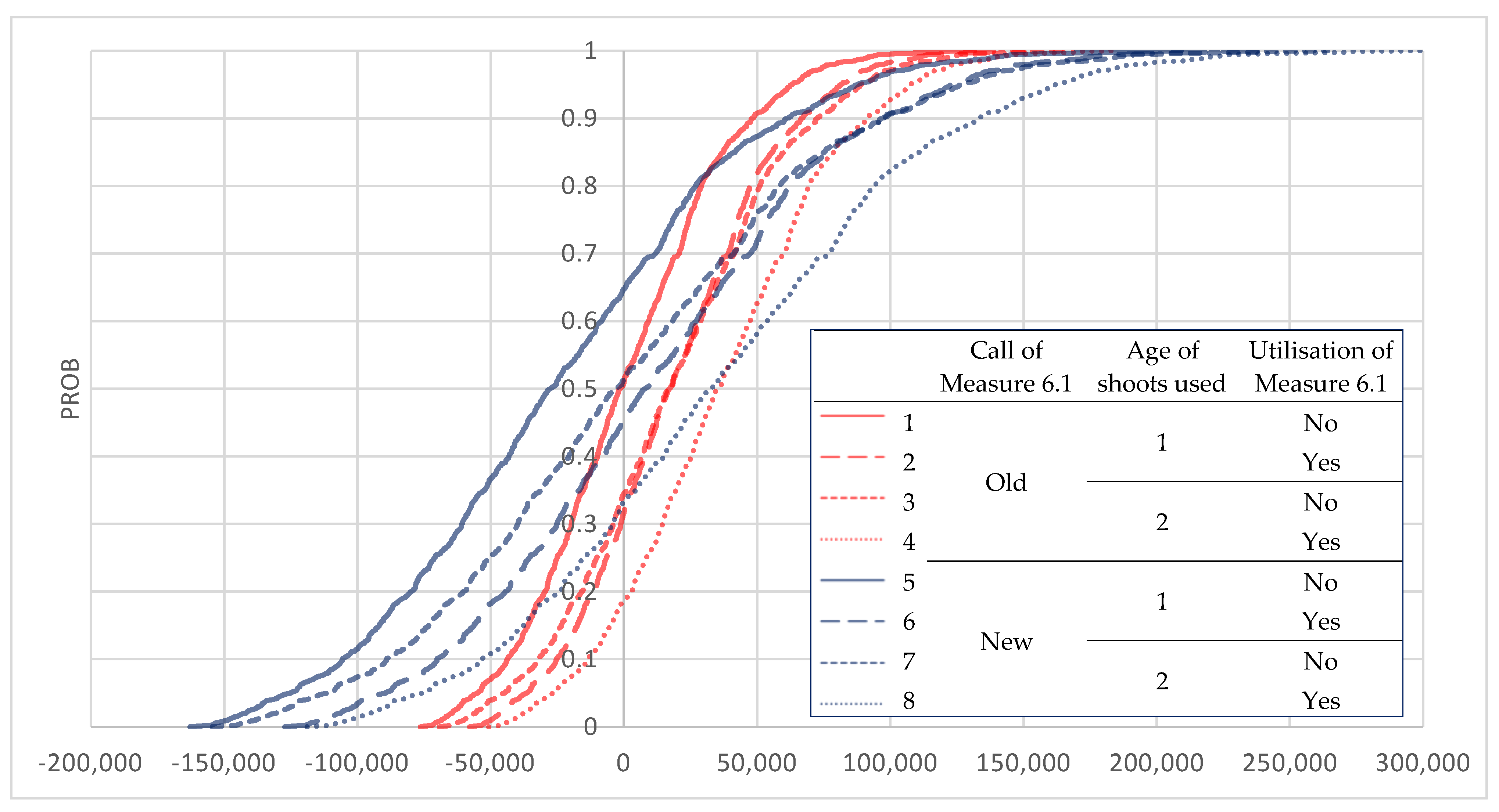 Agriculture 11 00349 g007 Agriculture 11 00349 g007