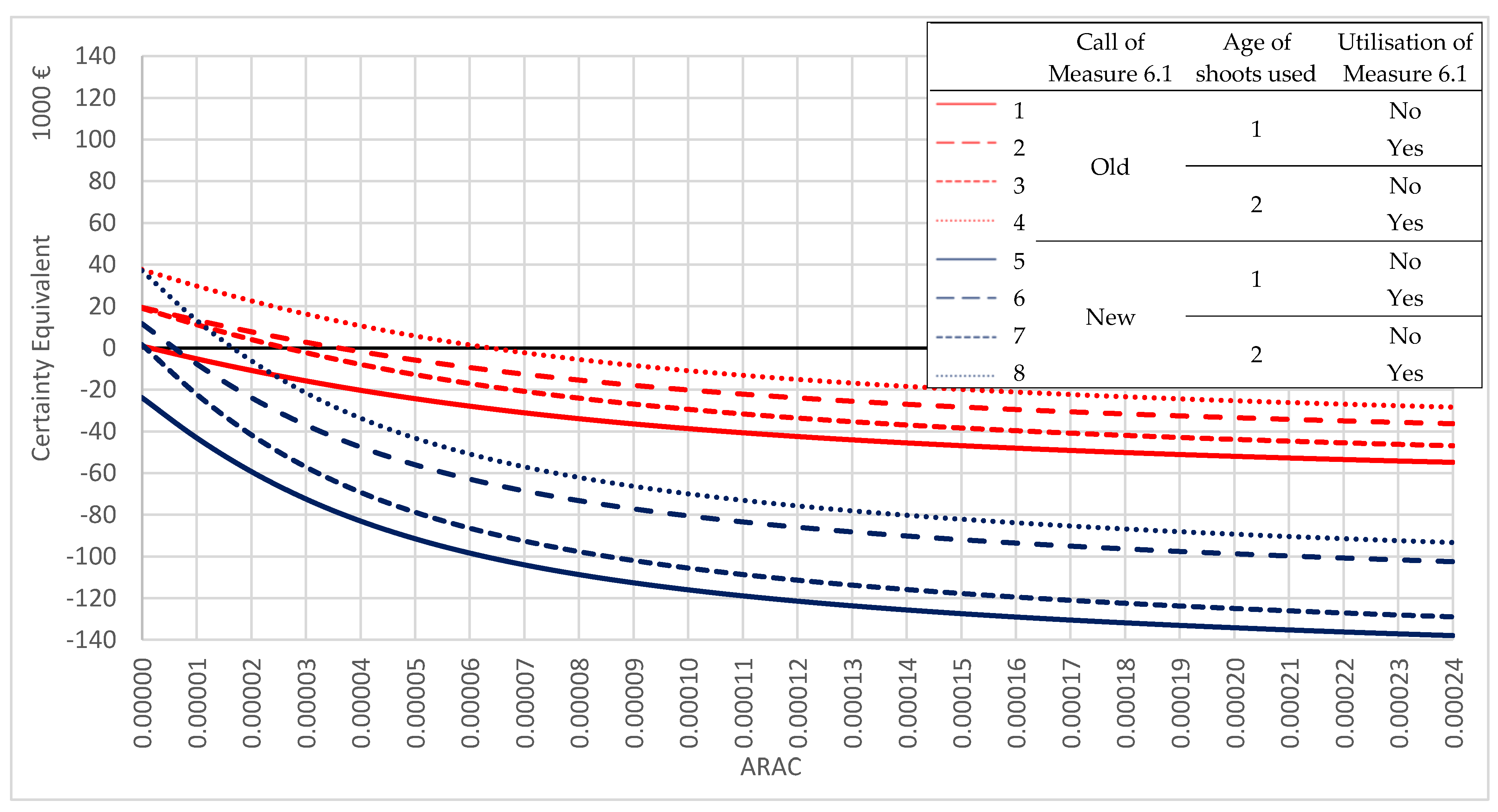 Agriculture 11 00349 g009 Agriculture 11 00349 g009