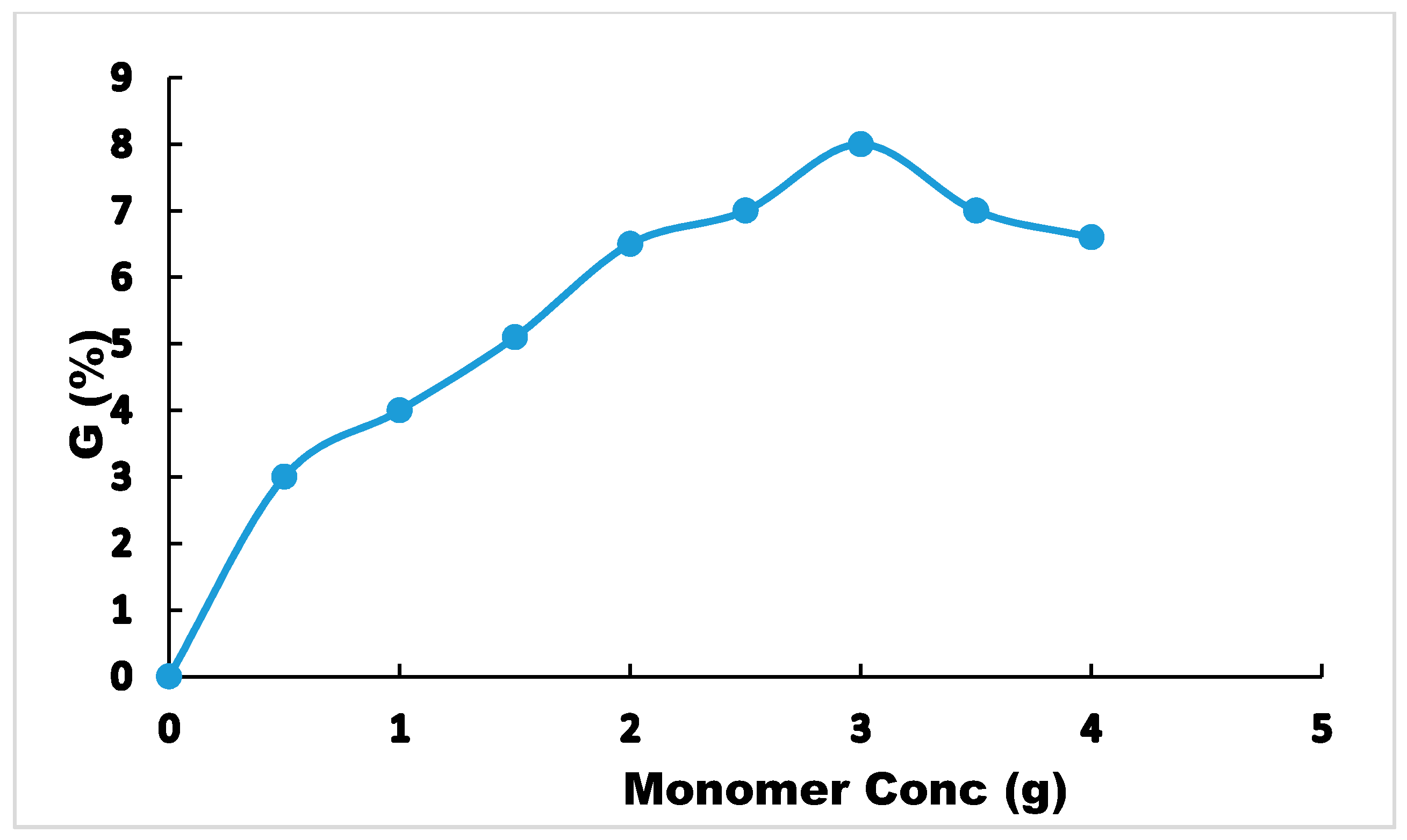 Agriculture 11 00350 g004