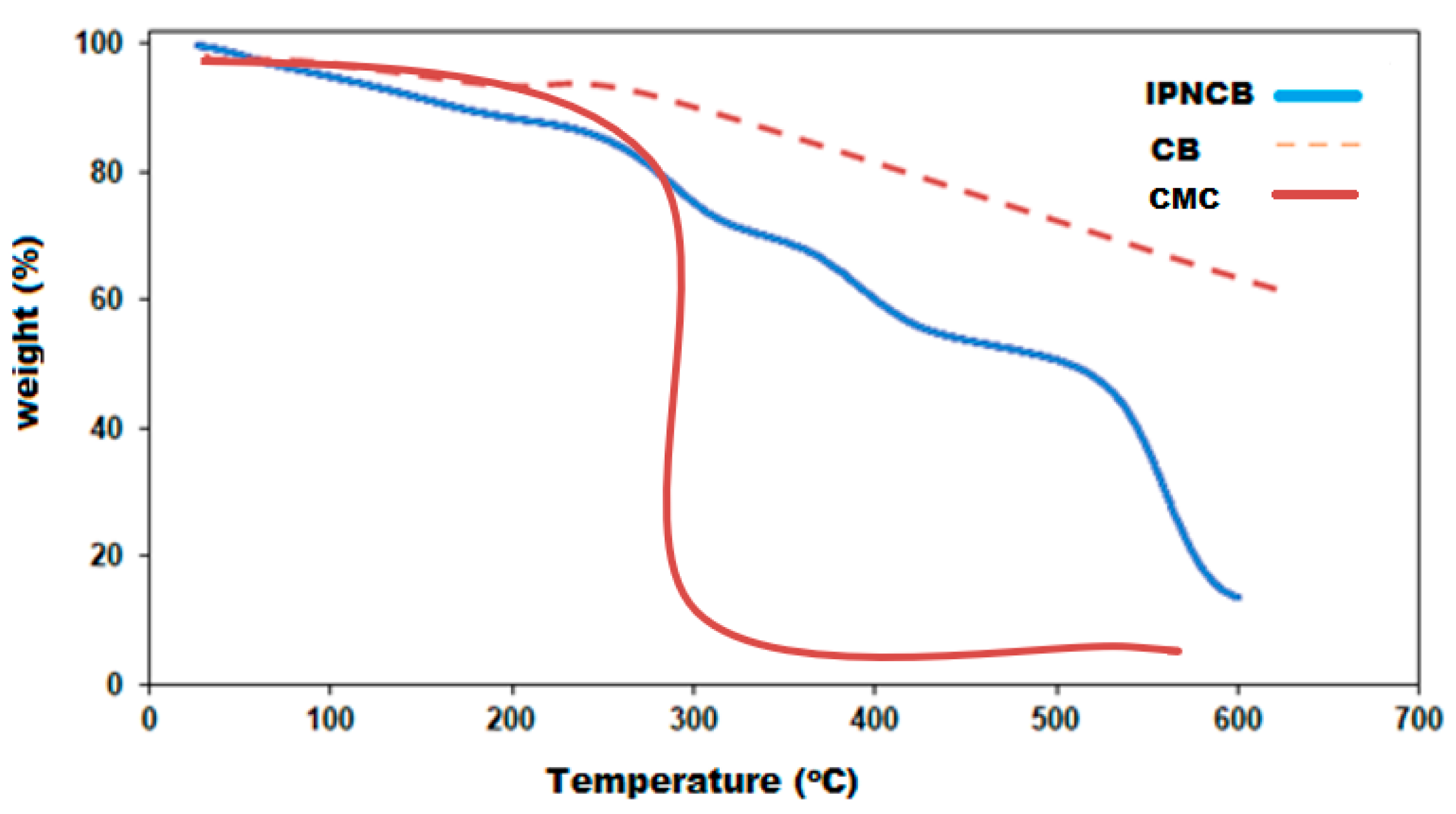 Agriculture 11 00350 g006