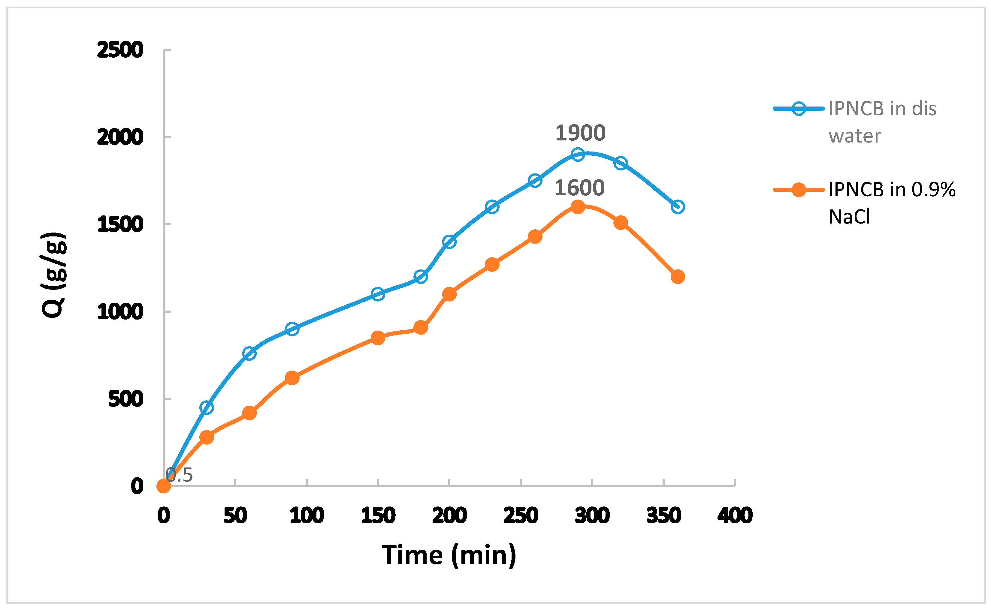 Agriculture 11 00350 g007
