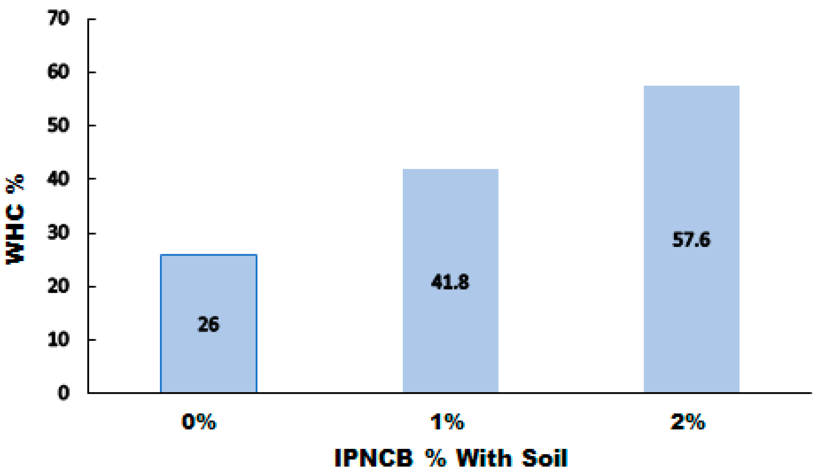 Agriculture 11 00350 g009