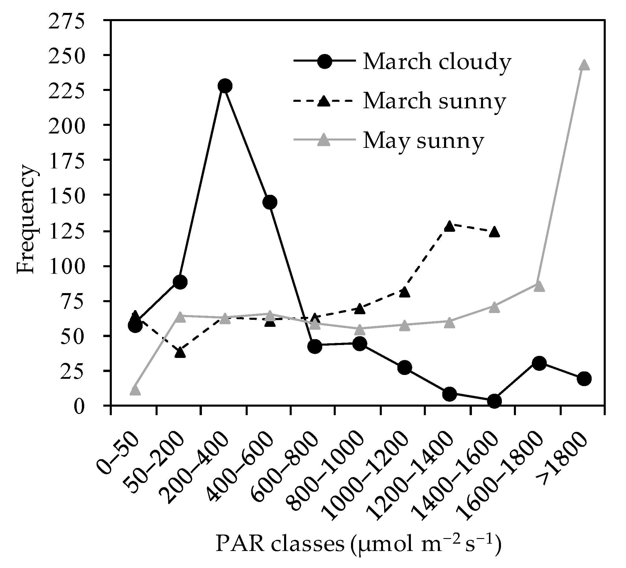 Agriculture 11 00351 g003 Agriculture 11 00351 g003