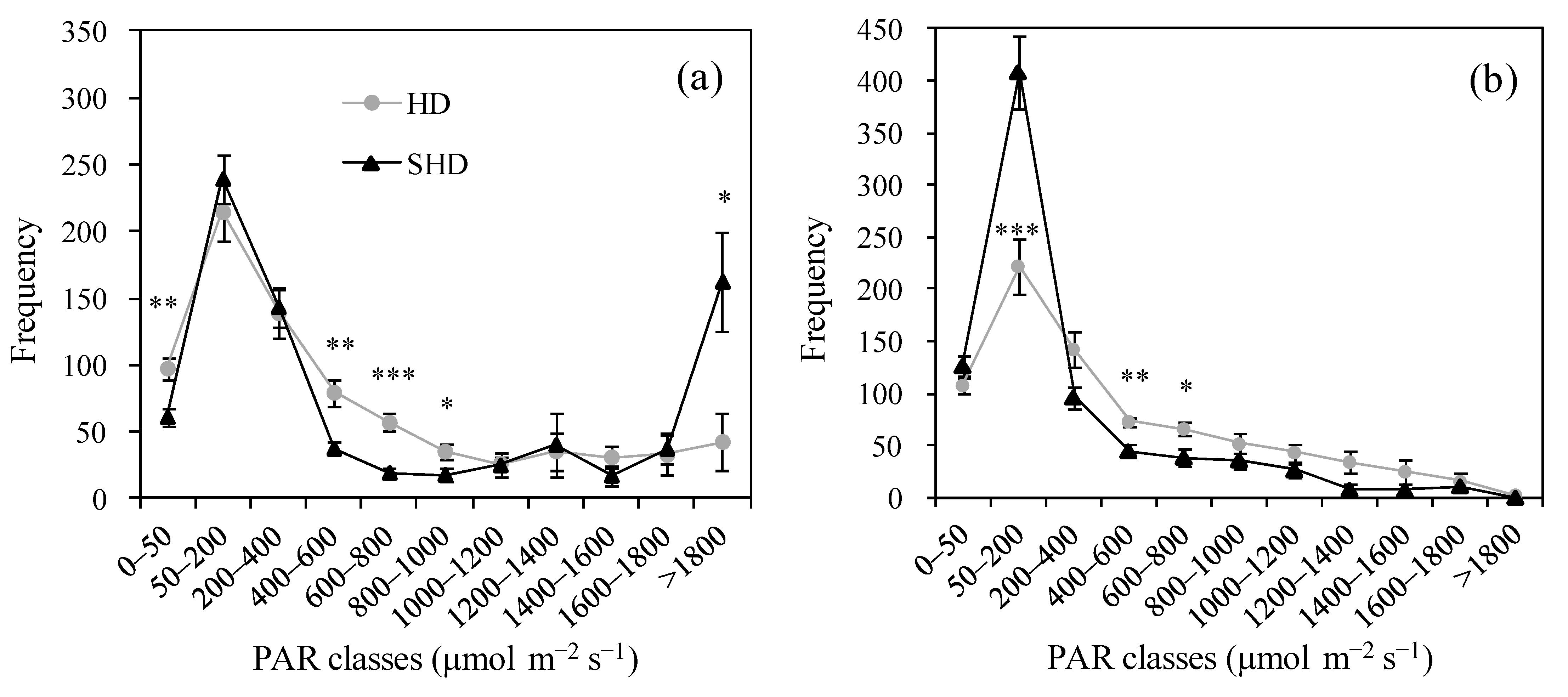 Agriculture 11 00351 g005 Agriculture 11 00351 g005