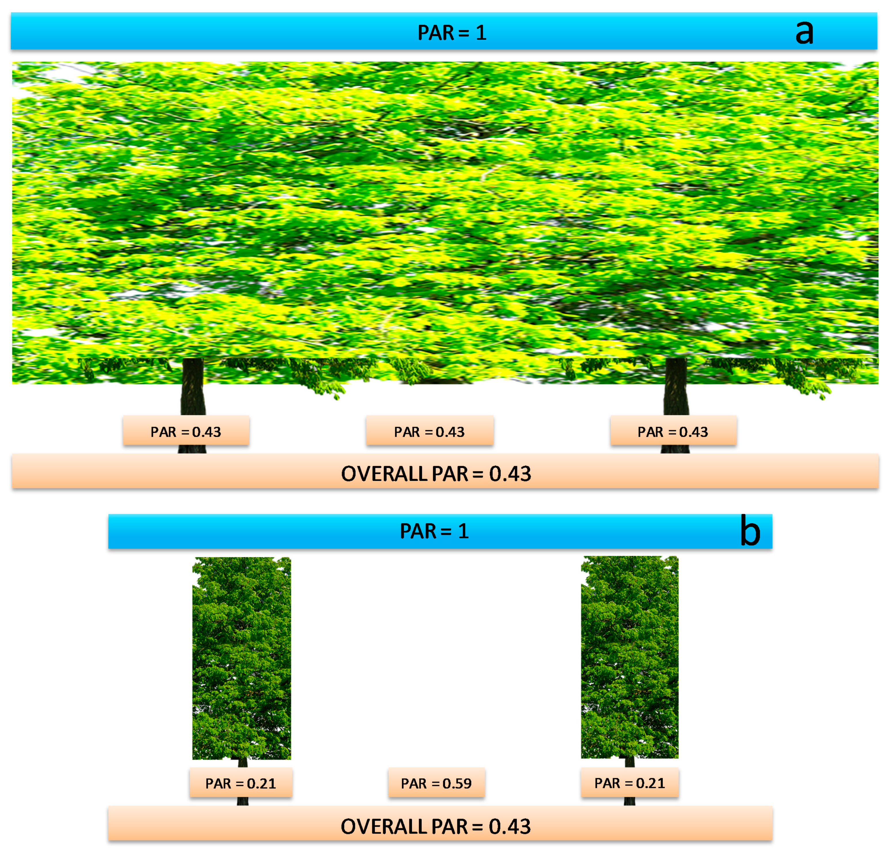 Agriculture 11 00351 g006 Agriculture 11 00351 g006