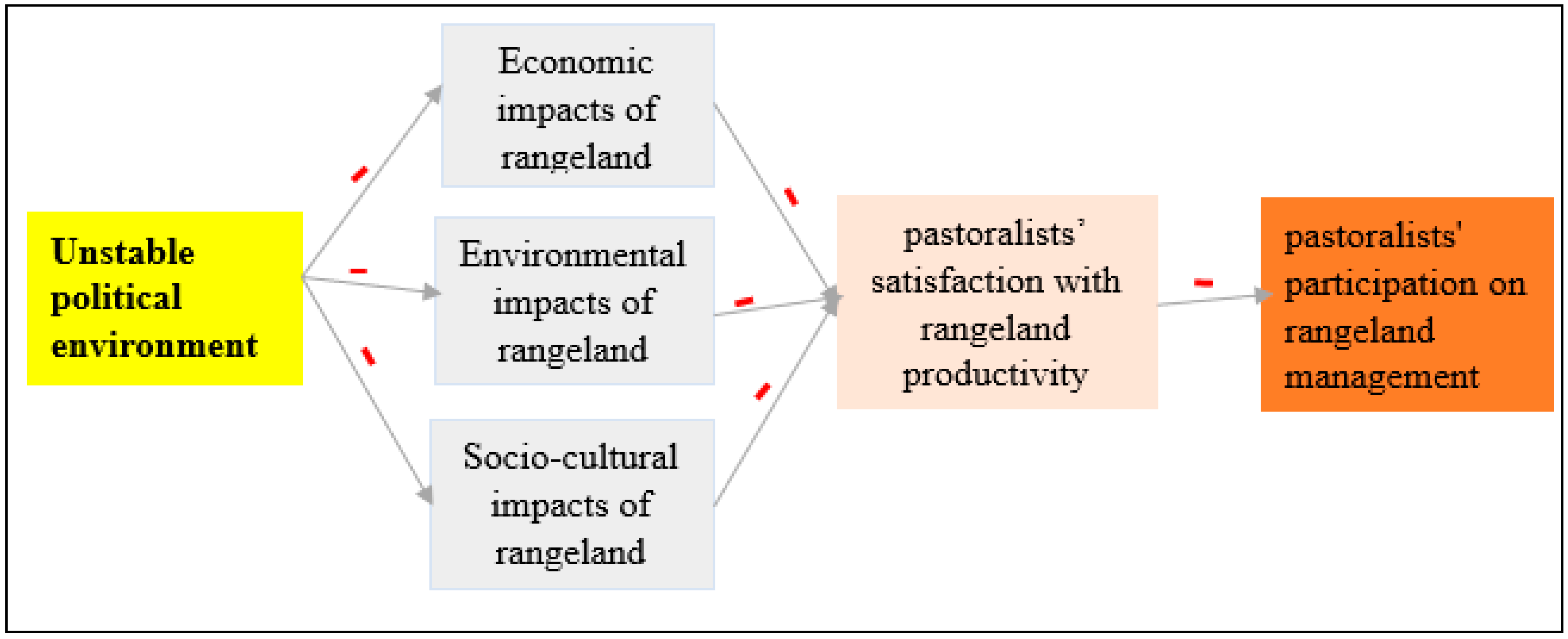 Agriculture 11 00352 g002